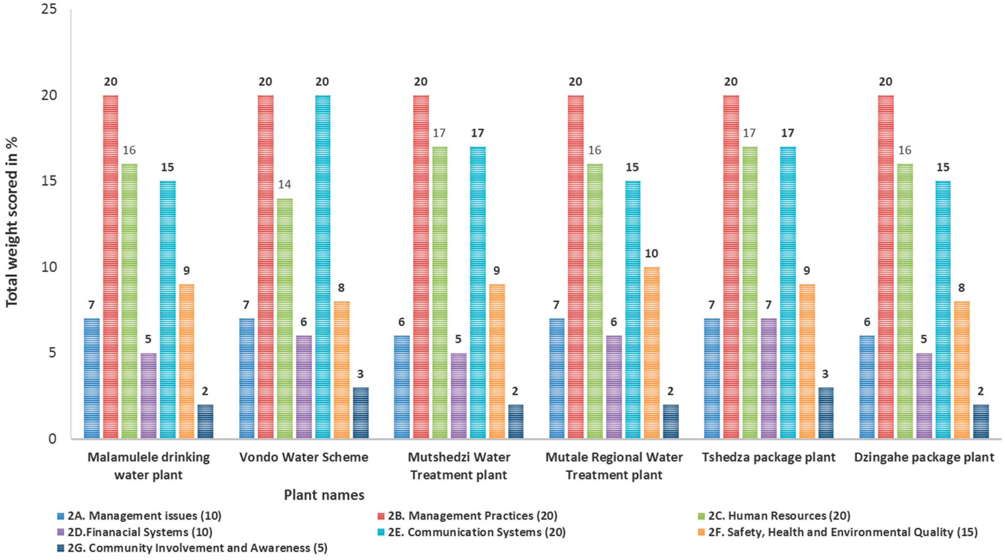 Water 09 00853 g004 550