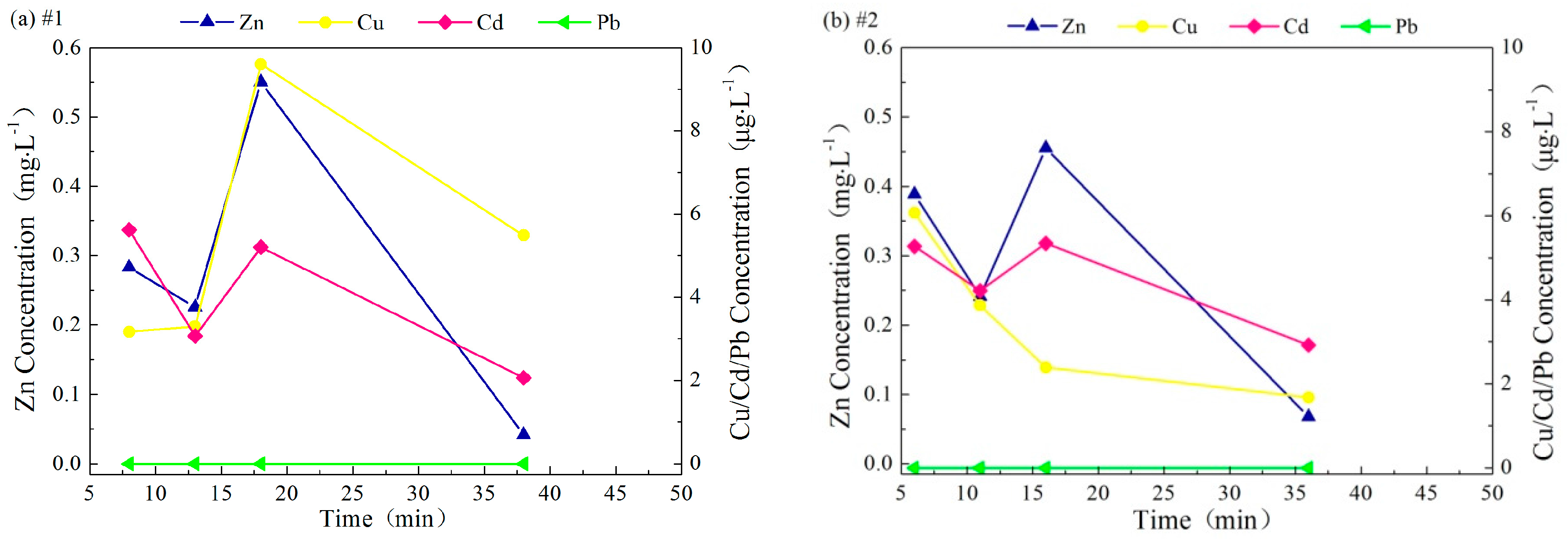 Water 09 00854 g005a
