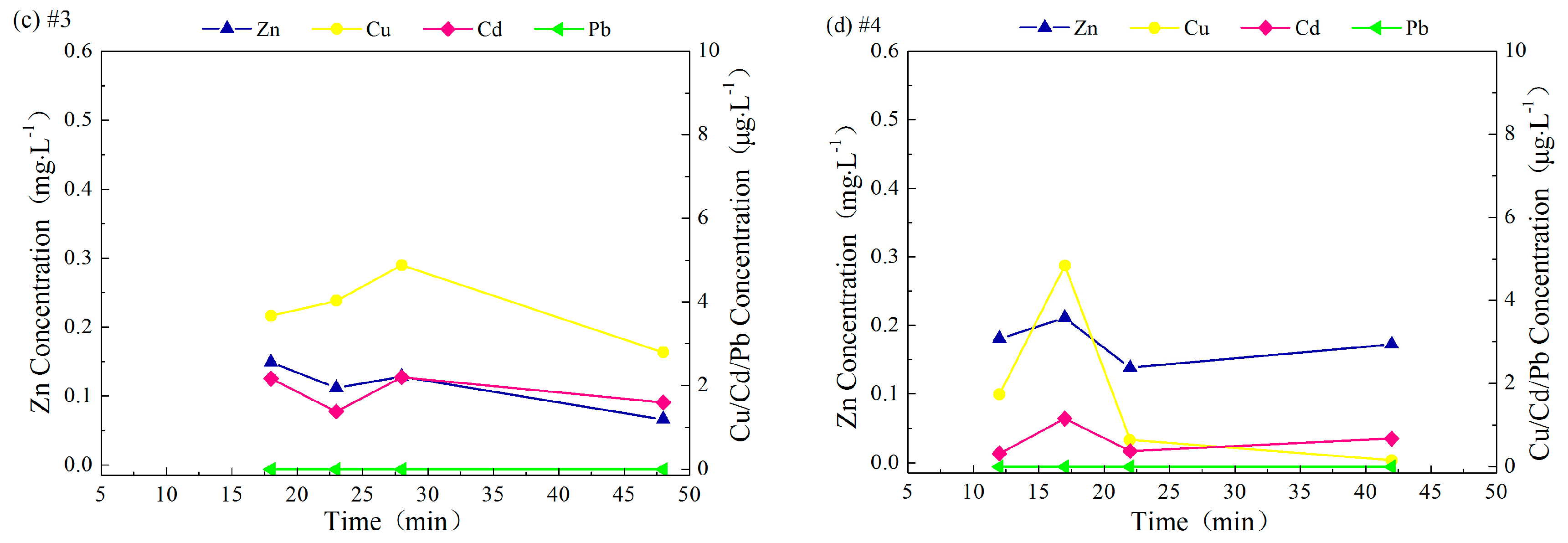 Water 09 00854 g005b