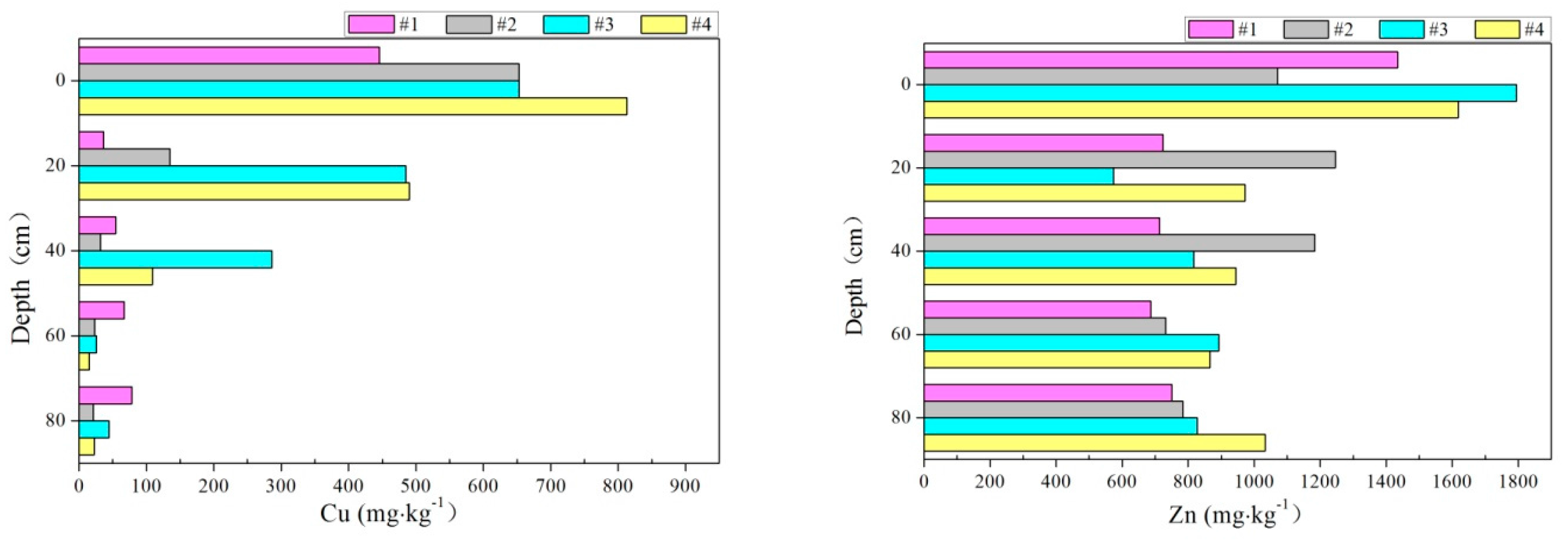 Water 09 00854 g006a