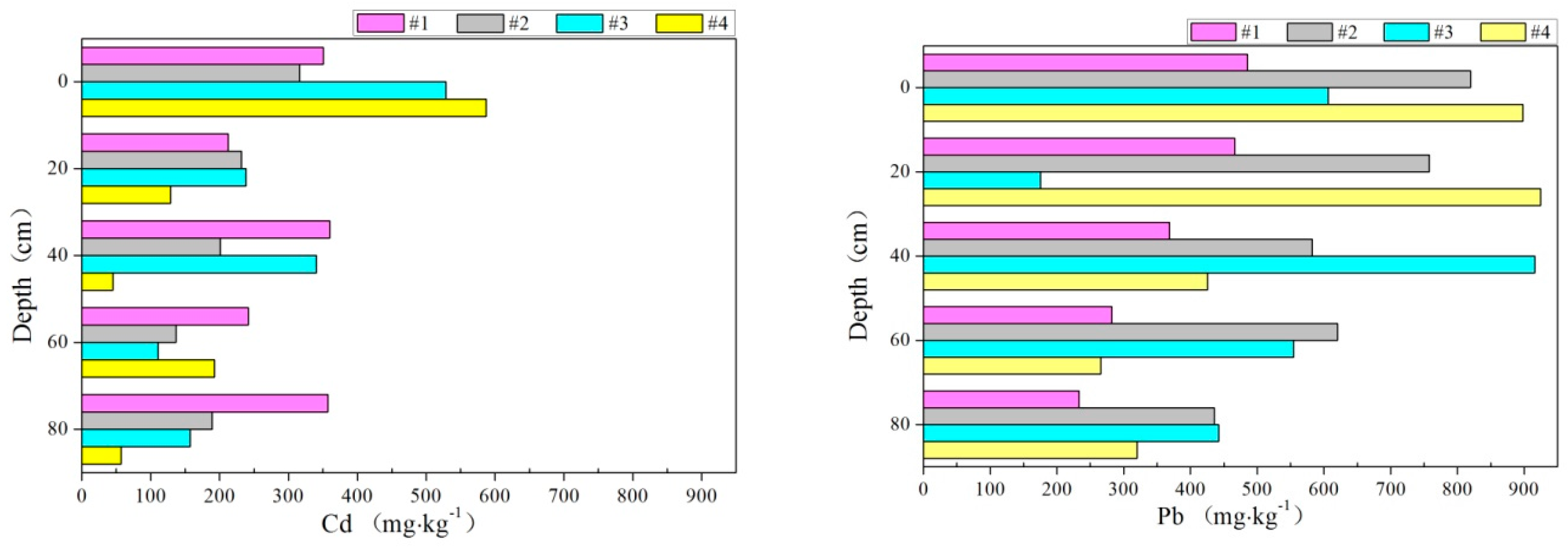 Water 09 00854 g006b