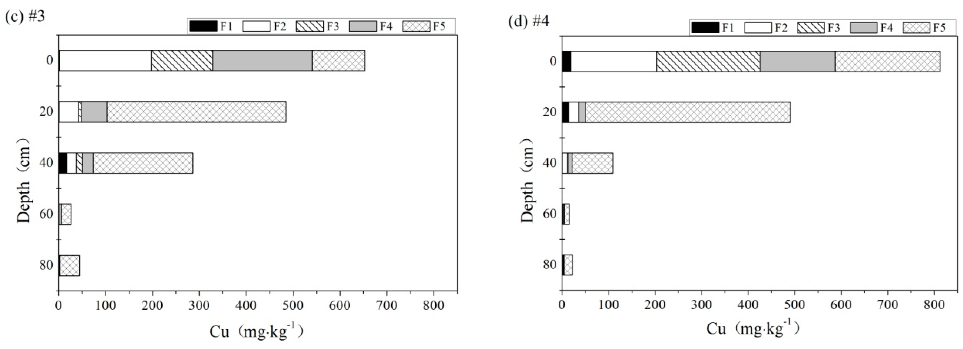 Water 09 00854 g007b