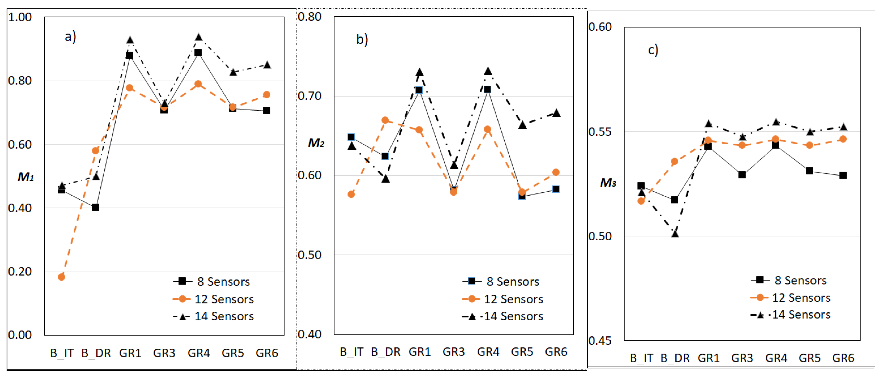 Water 09 00856 g003 550