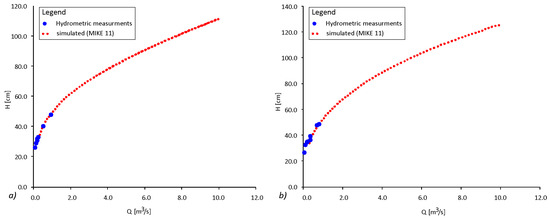 Building a High-Precision 2D Hydrodynamic Flood Model Using UAV ...