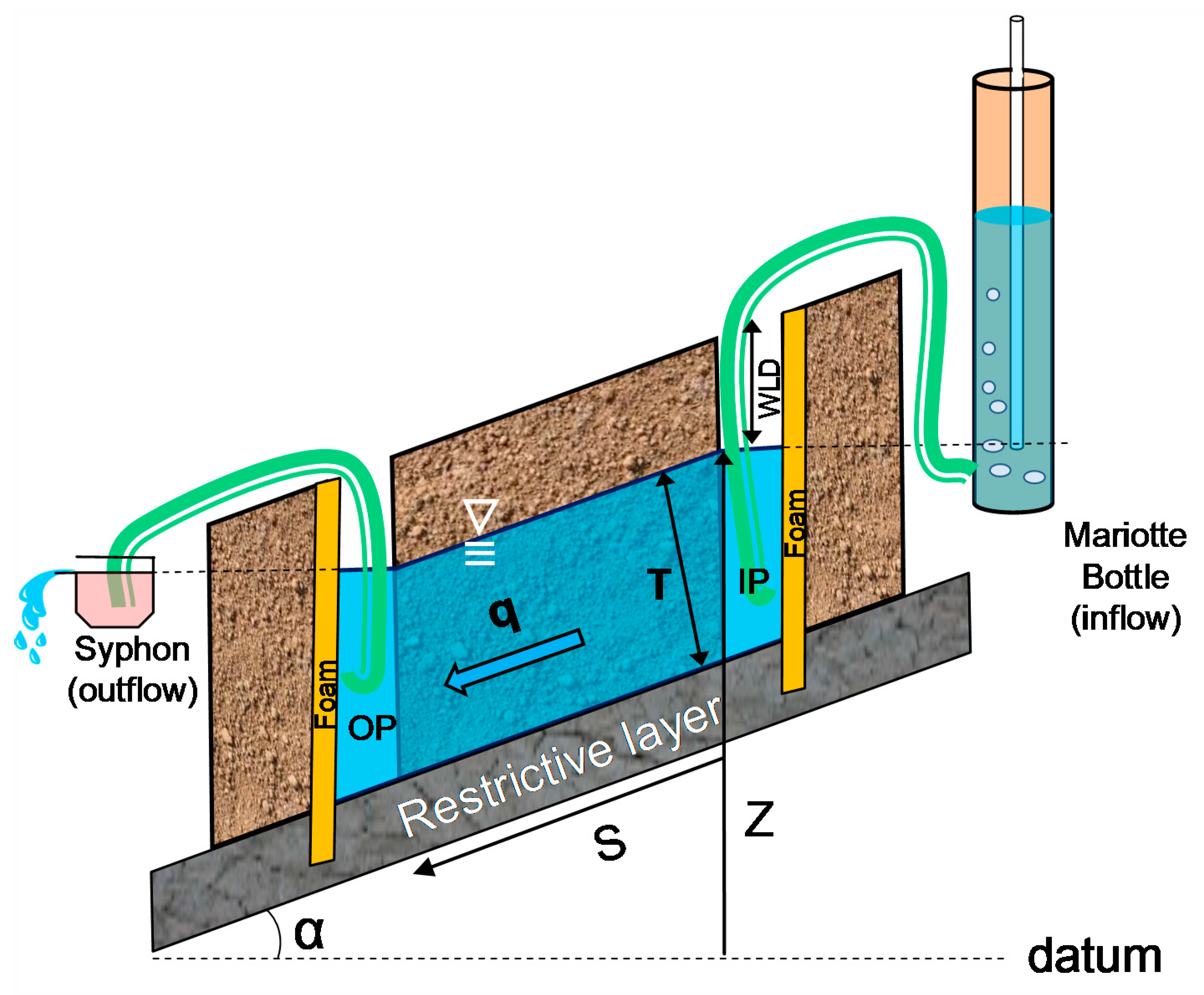 Water 09 00862 g002 Water 09 00862 g002