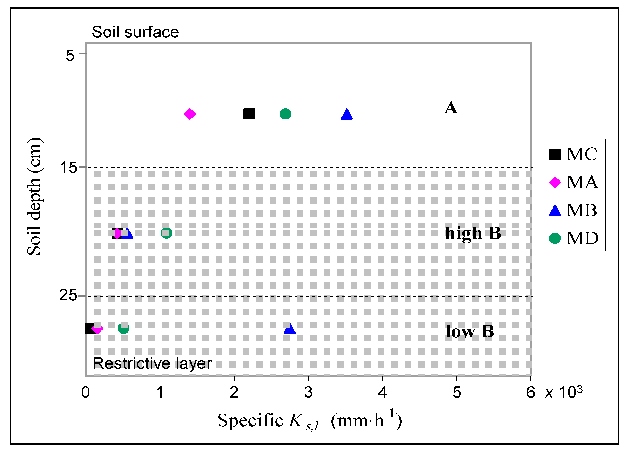 Water 09 00862 g004 Water 09 00862 g004