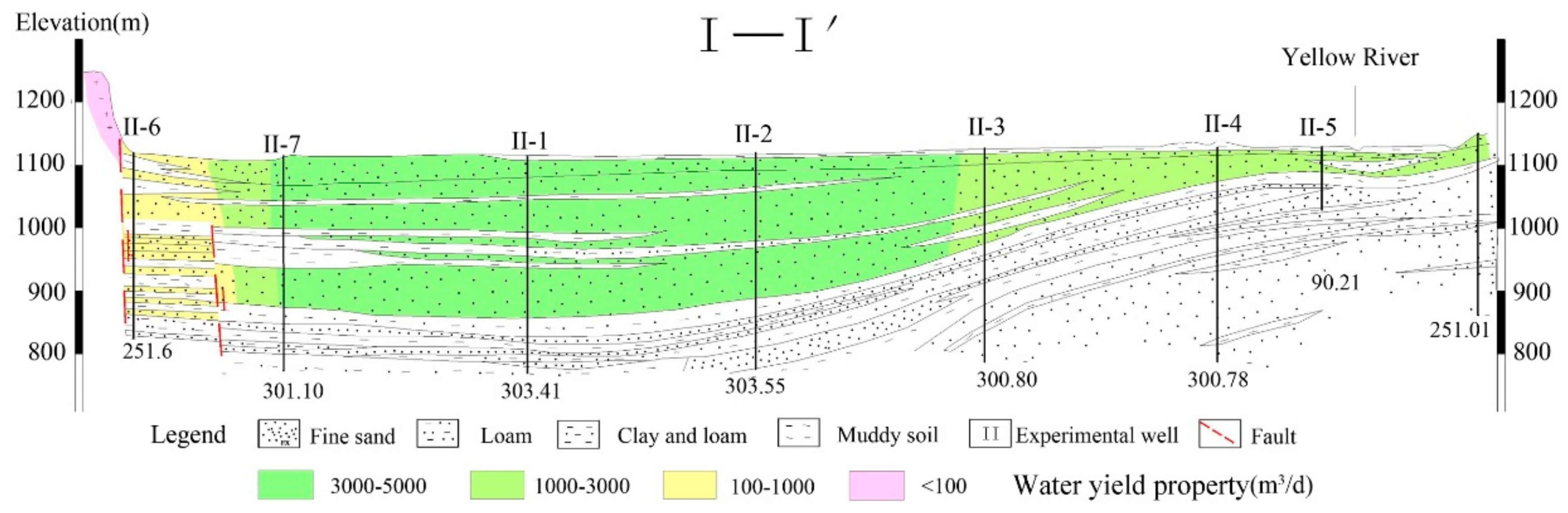 Water 09 00864 g002 Water 09 00864 g002