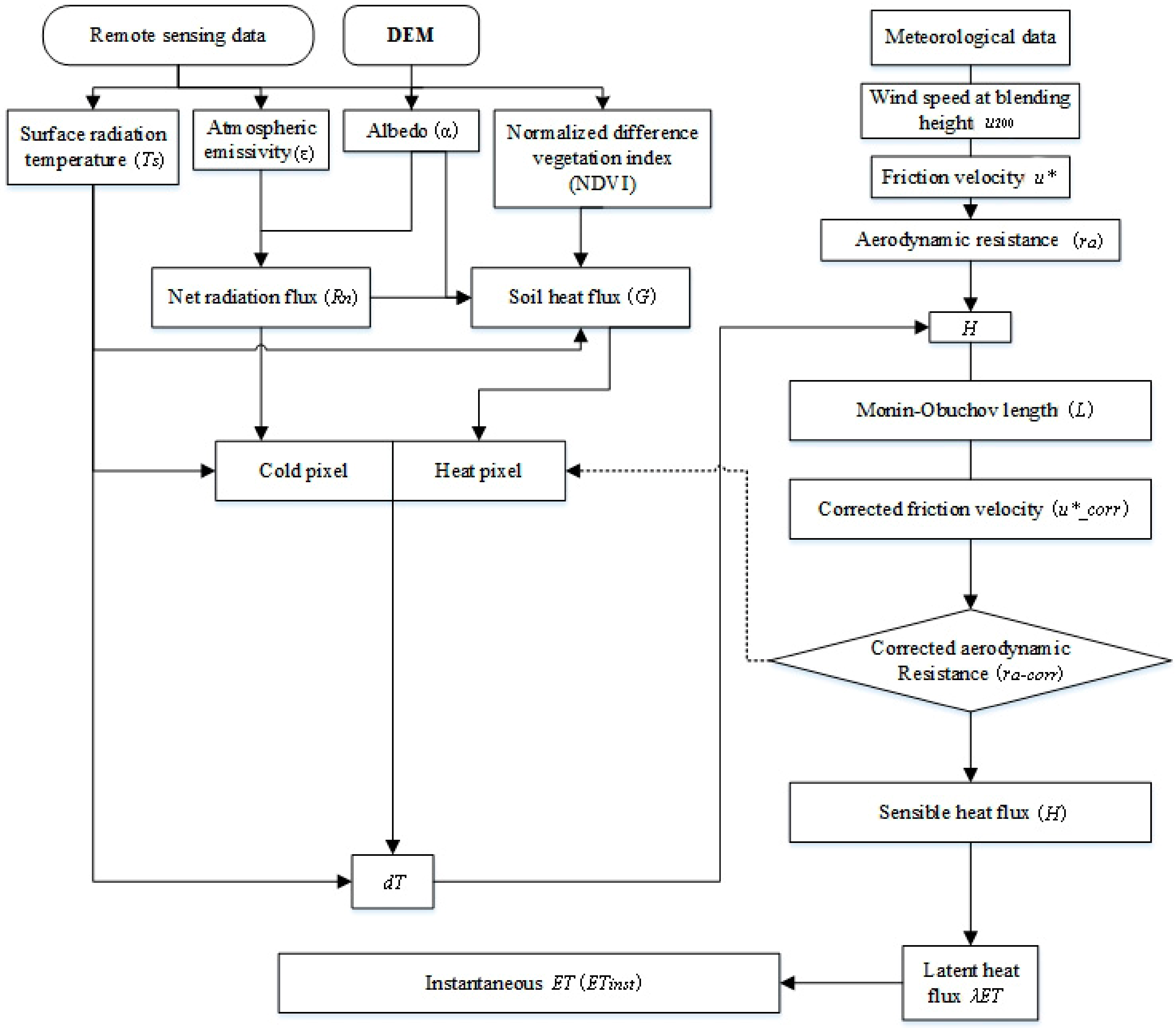 Water 09 00864 g004 Water 09 00864 g004