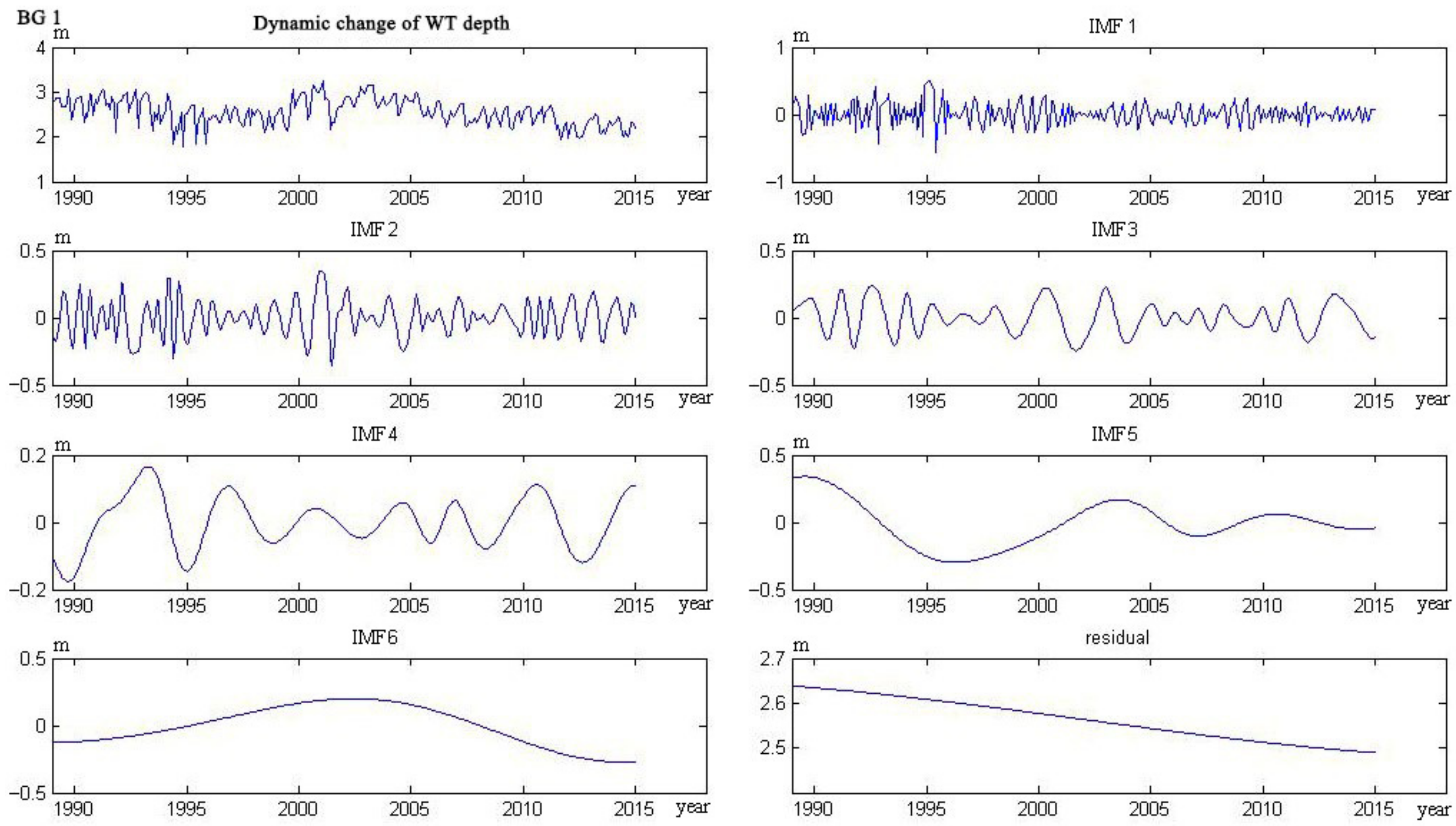 Water 09 00864 g006 Water 09 00864 g006