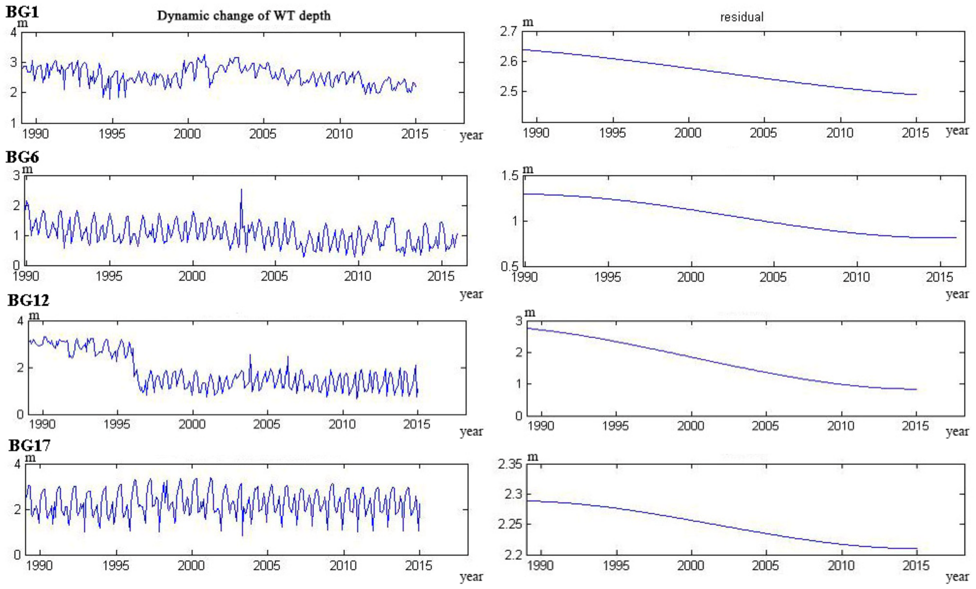 Water 09 00864 g007 Water 09 00864 g007