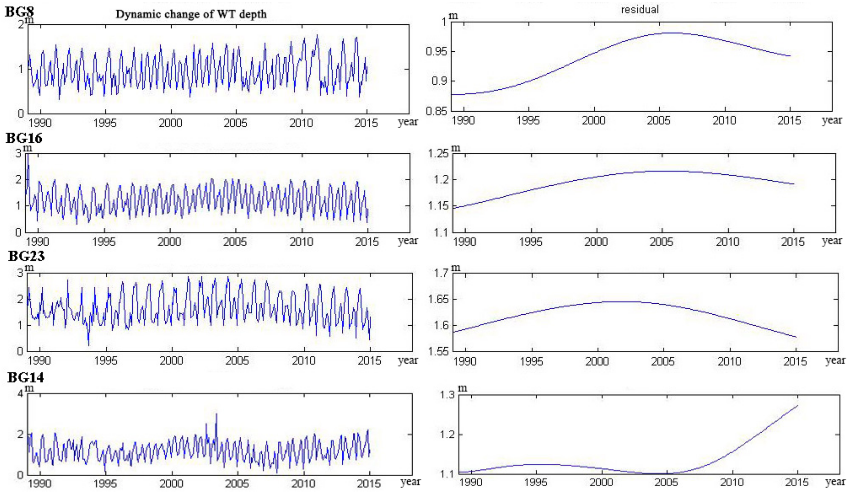 Water 09 00864 g010 Water 09 00864 g010