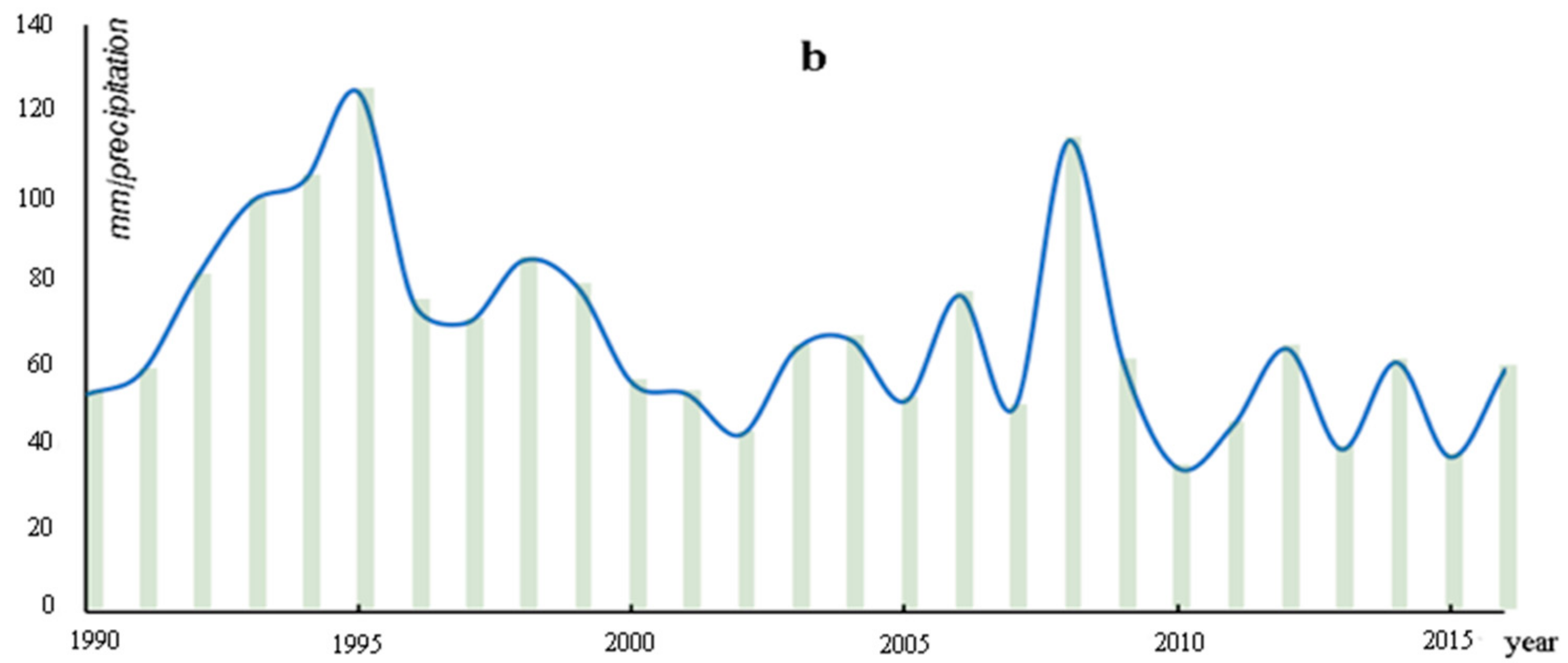 Water 09 00864 g012b Water 09 00864 g012b