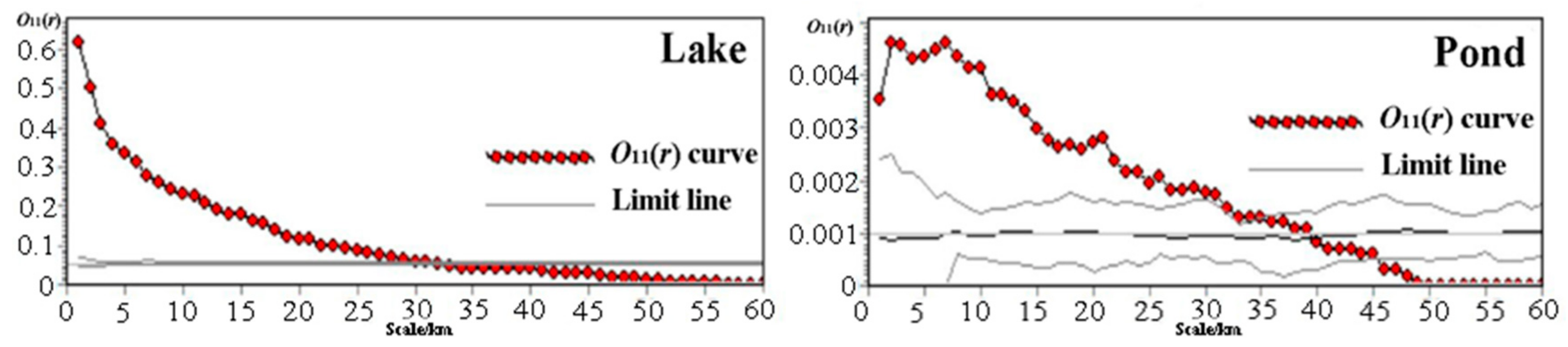Water 09 00864 g014 Water 09 00864 g014