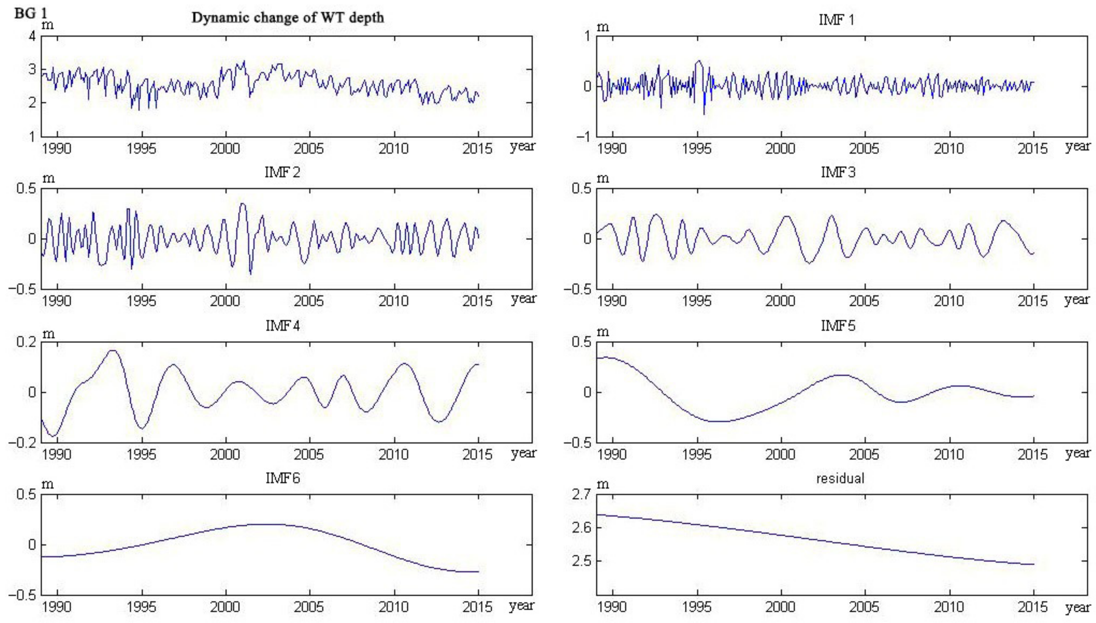 Water 09 00864 g017 Water 09 00864 g017