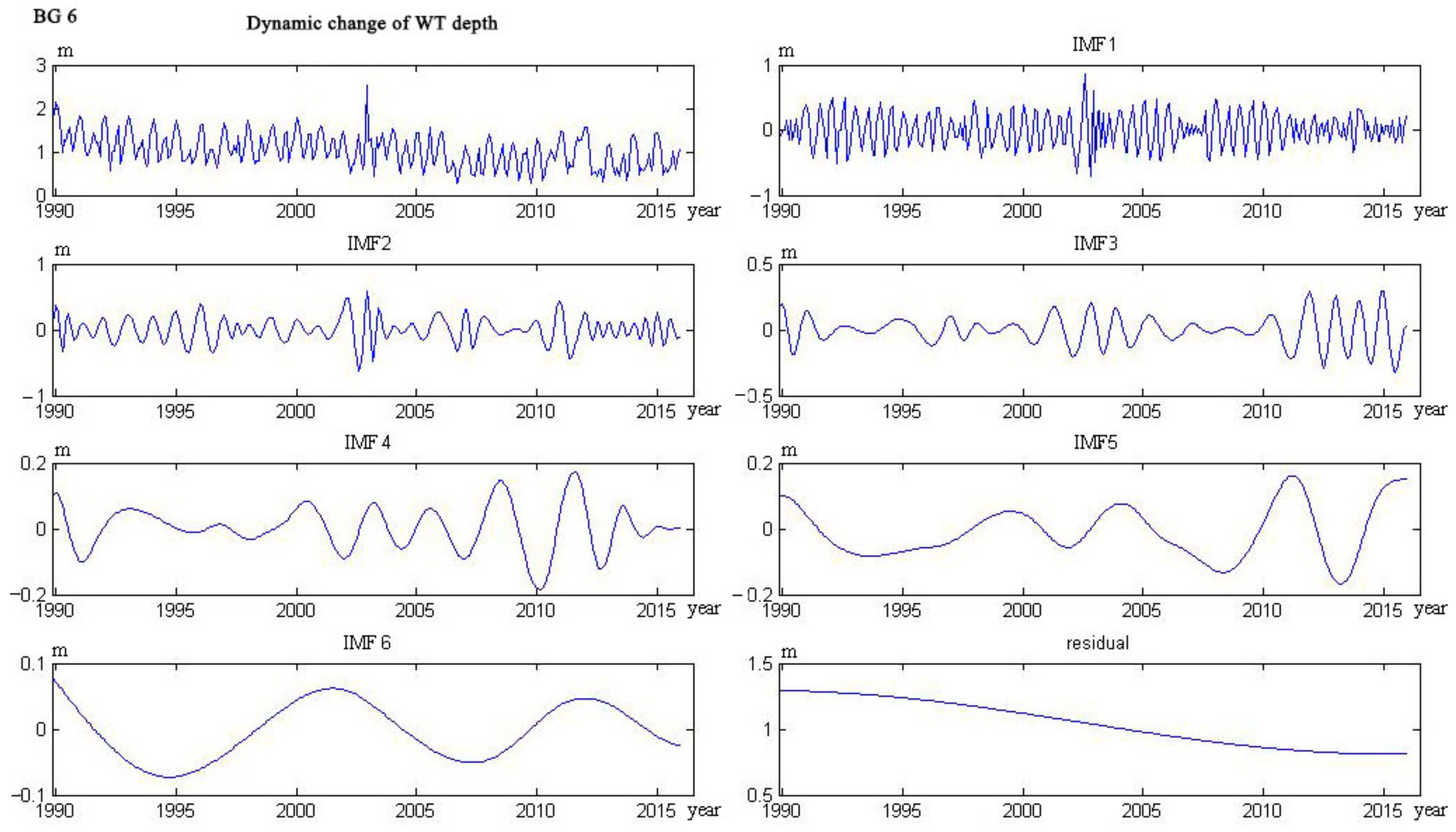 Water 09 00864 g021 Water 09 00864 g021