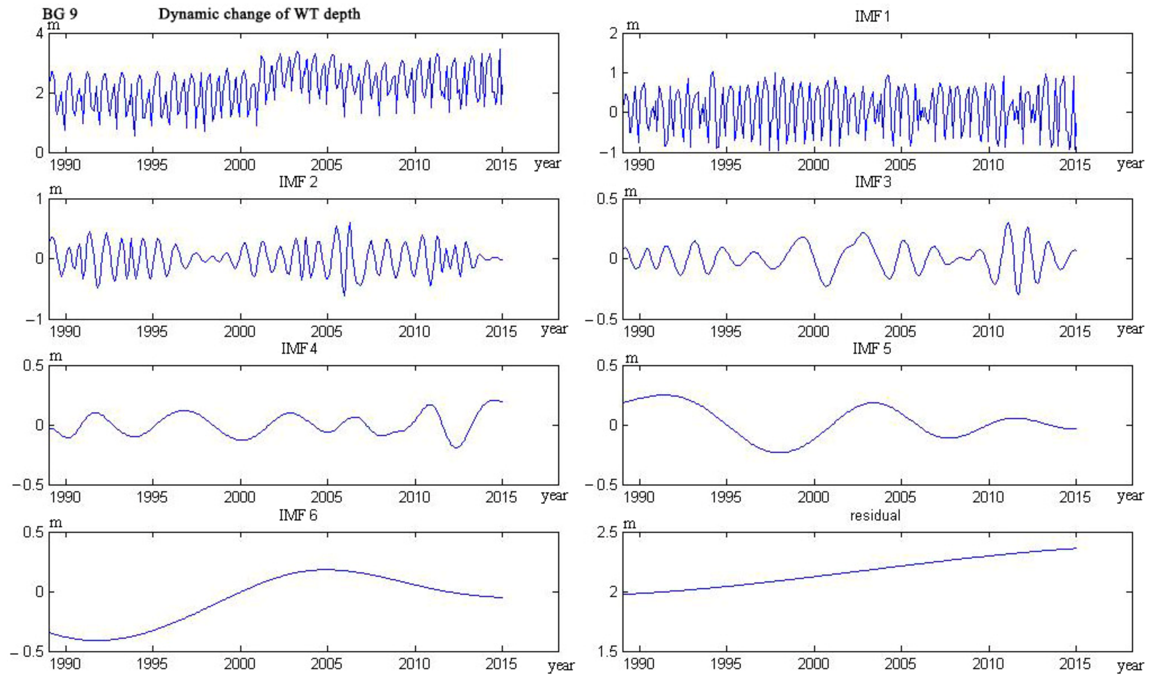 Water 09 00864 g023 Water 09 00864 g023