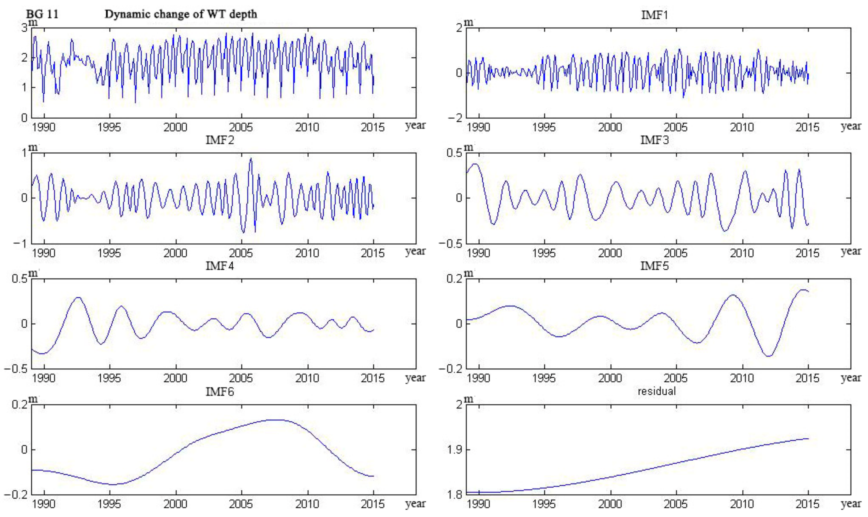 Water 09 00864 g024 Water 09 00864 g024