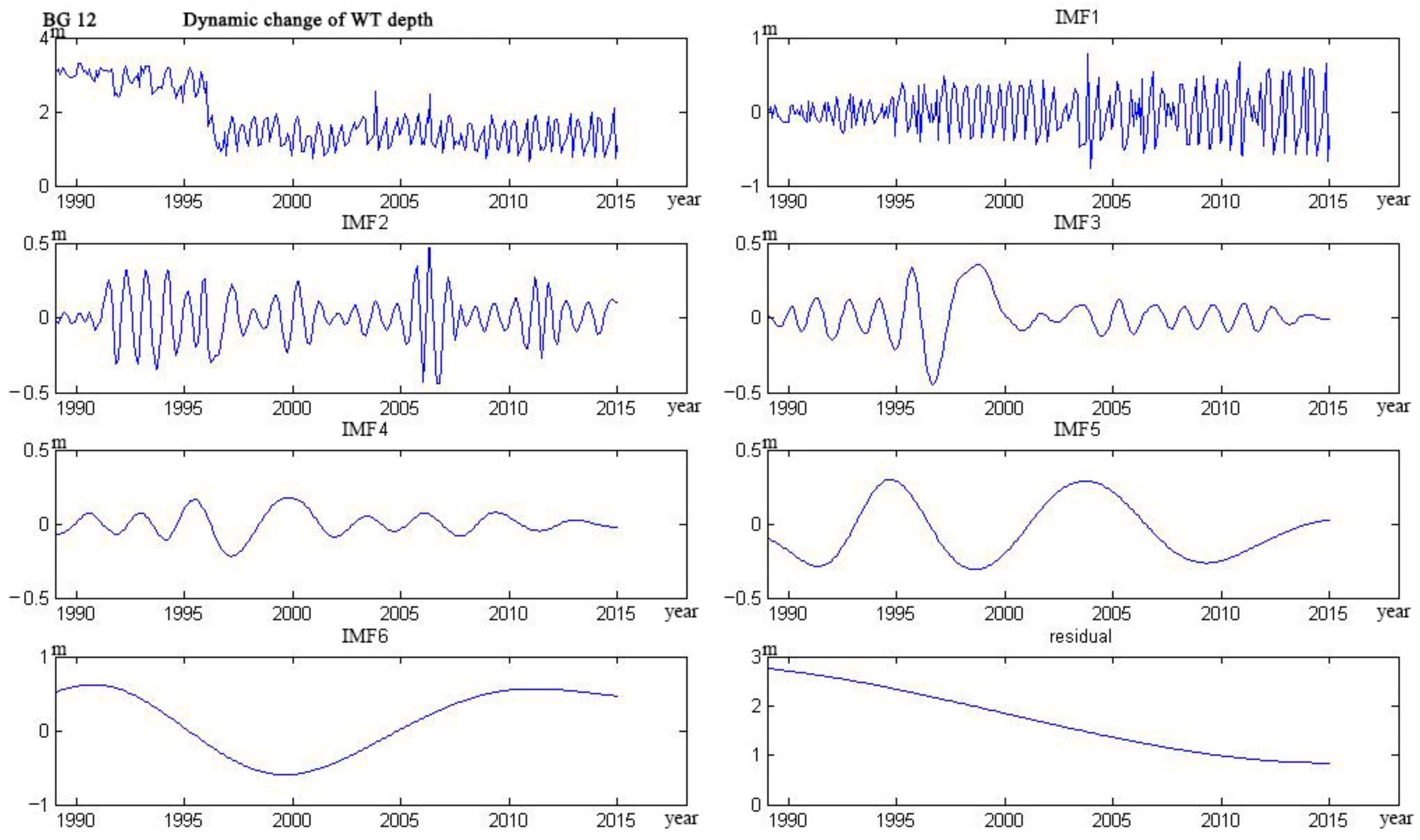 Water 09 00864 g025 Water 09 00864 g025