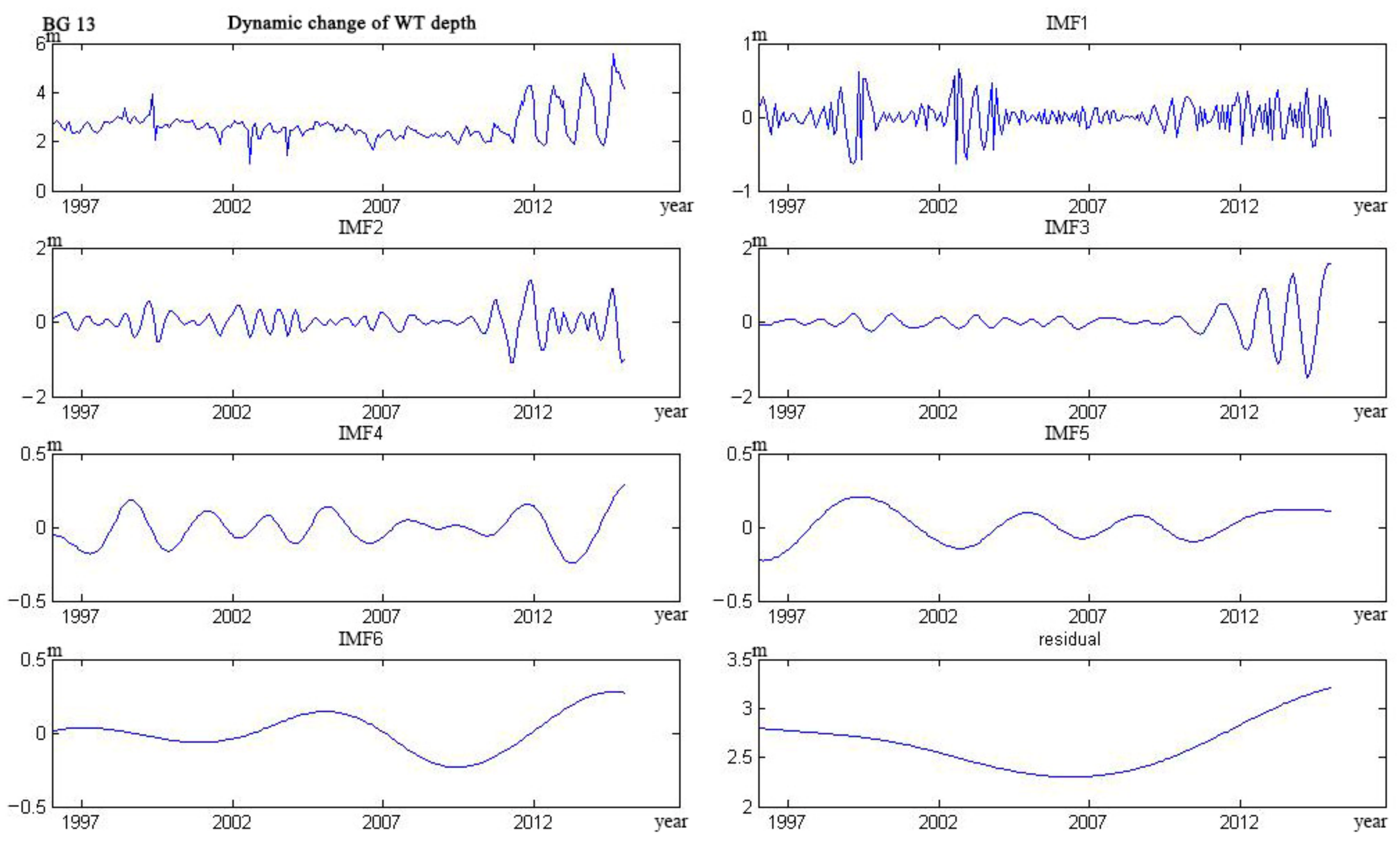 Water 09 00864 g026 Water 09 00864 g026