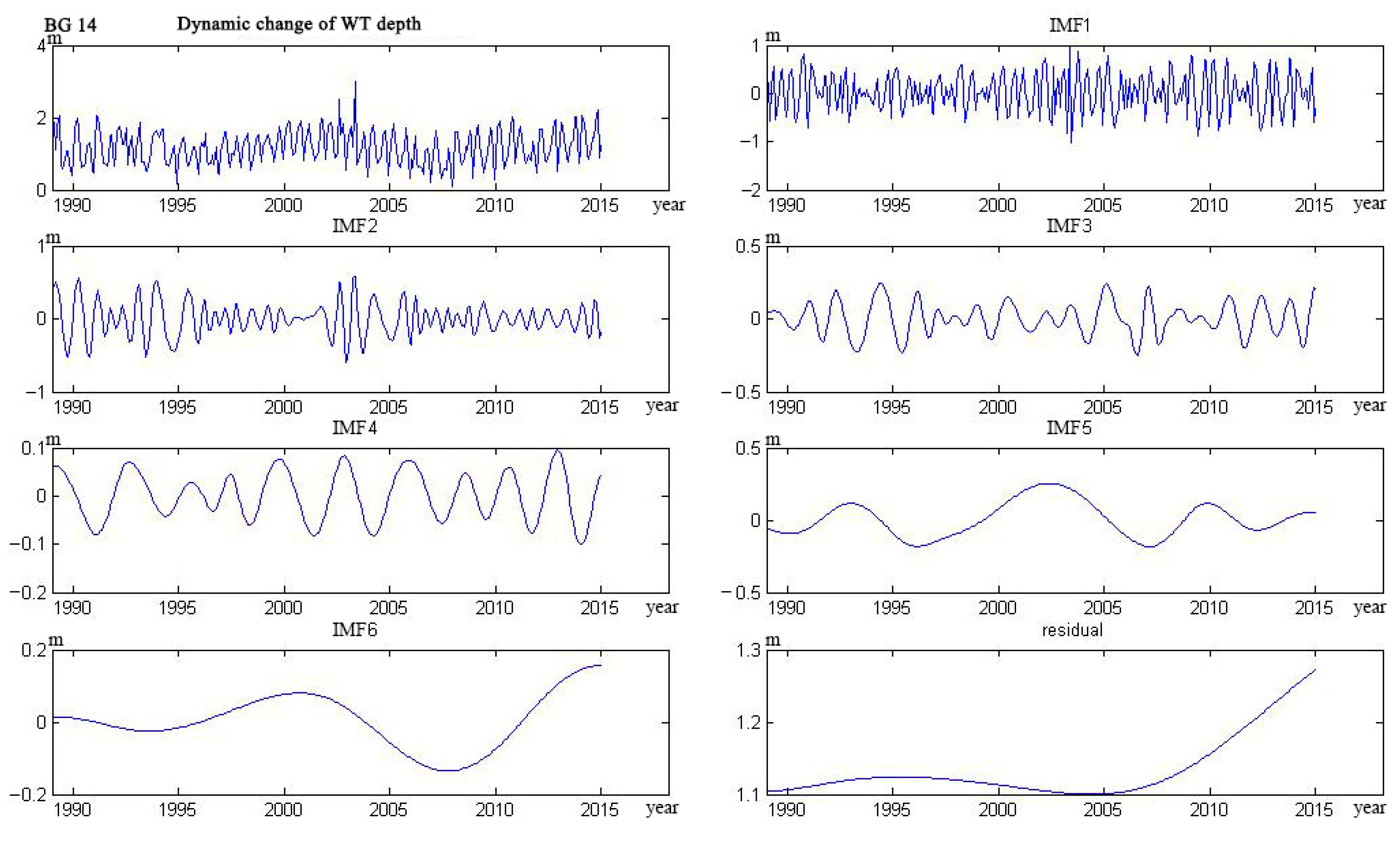 Water 09 00864 g027 Water 09 00864 g027