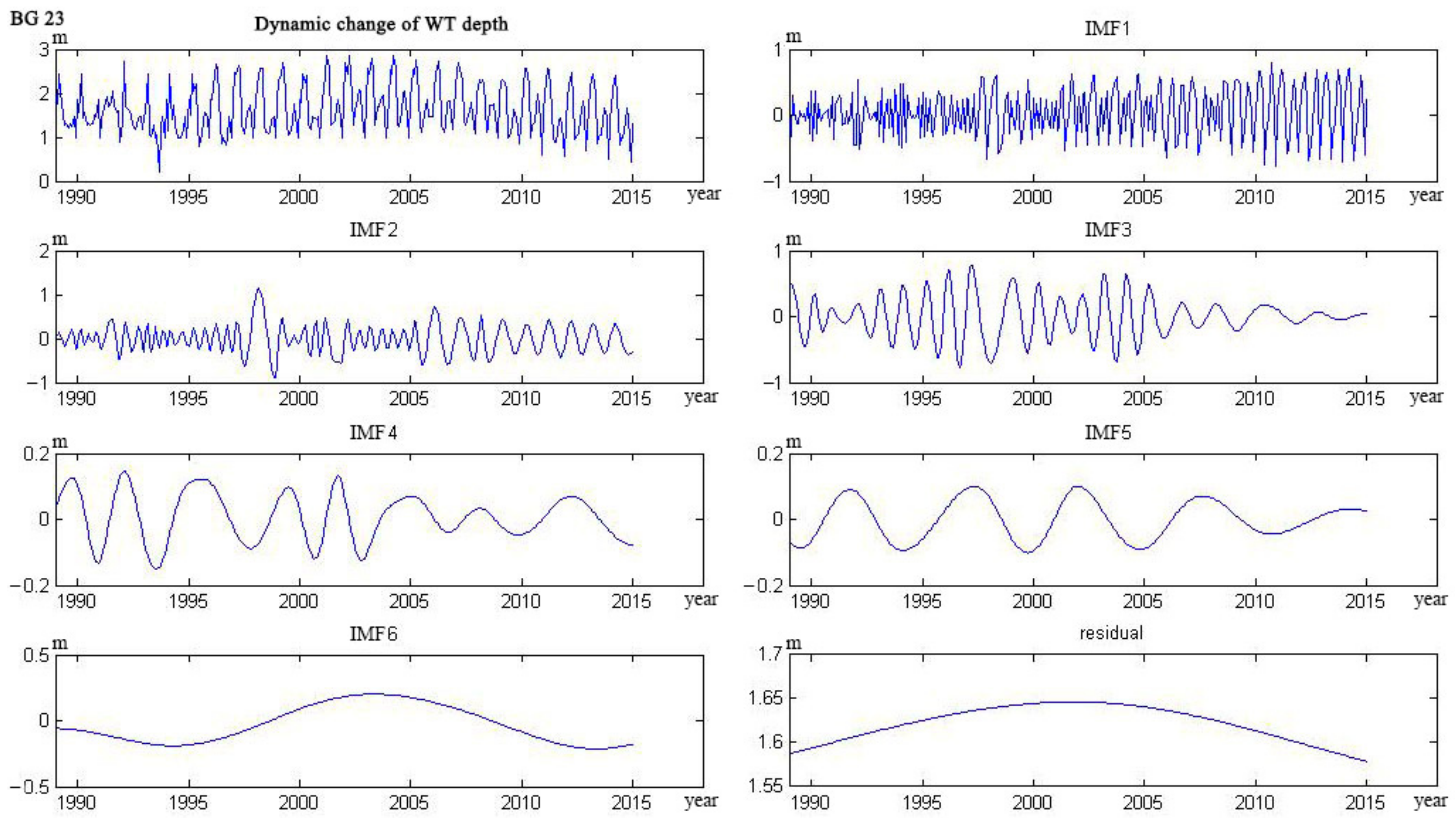 Water 09 00864 g031 Water 09 00864 g031