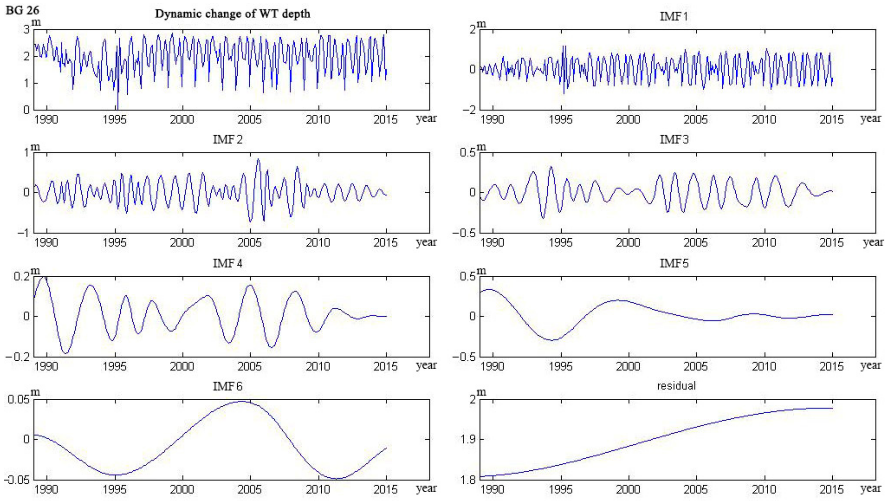 Water 09 00864 g033 Water 09 00864 g033