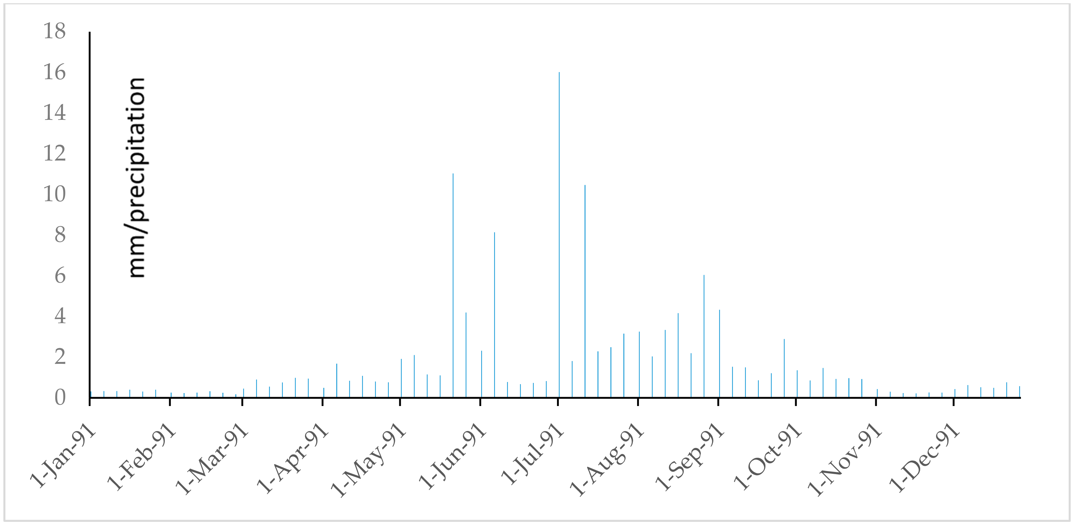 Water 09 00864 g035 Water 09 00864 g035