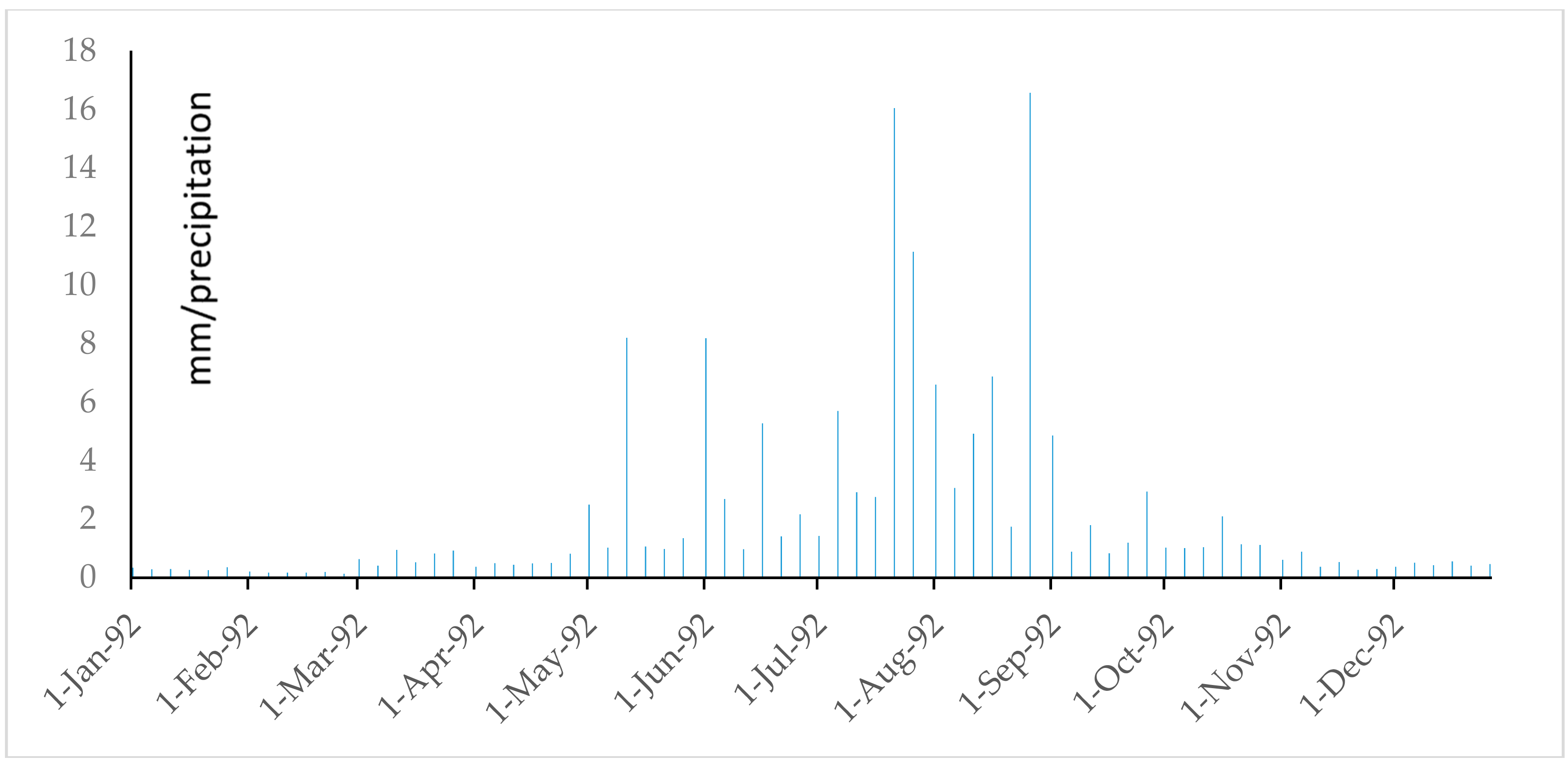 Water 09 00864 g036 Water 09 00864 g036