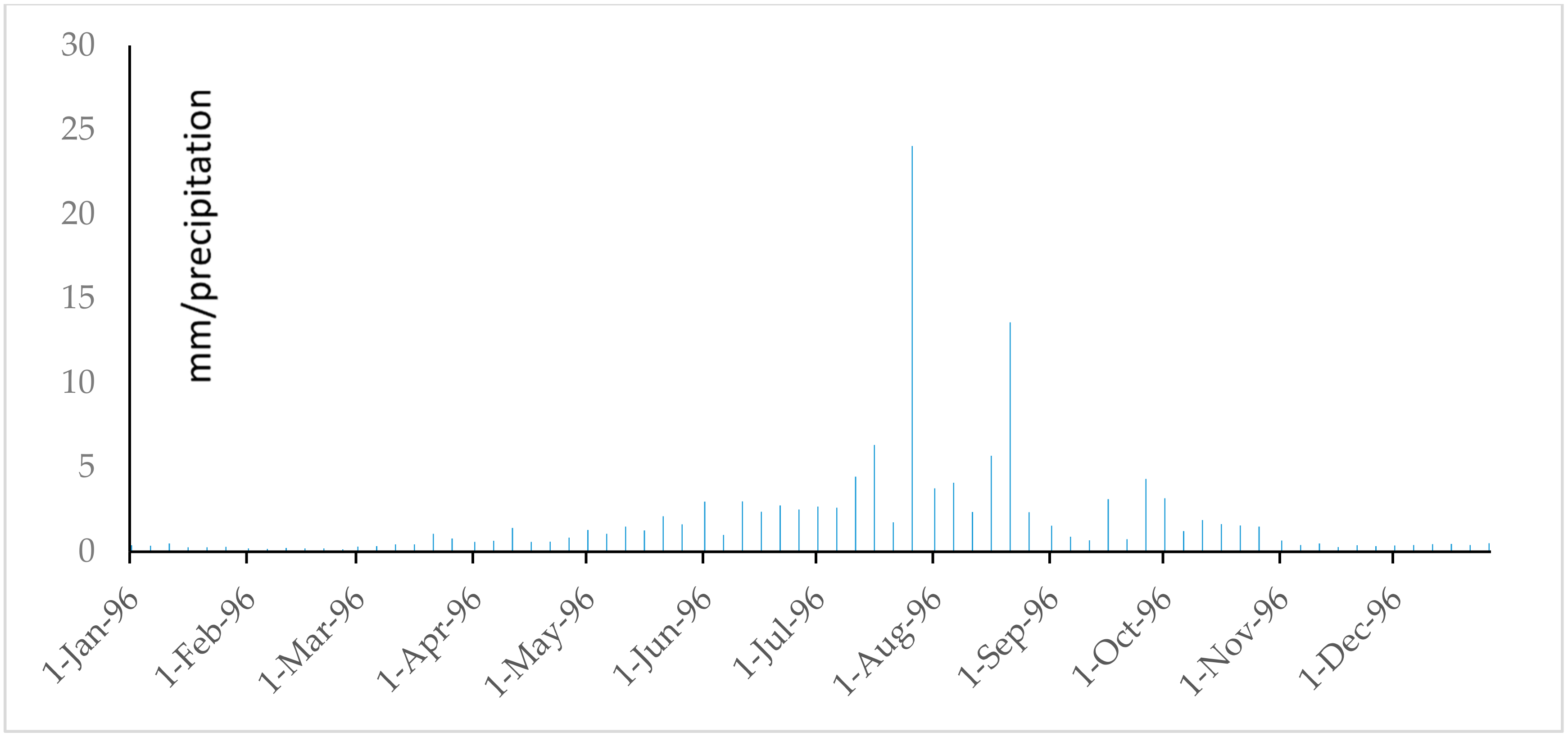 Water 09 00864 g040 Water 09 00864 g040