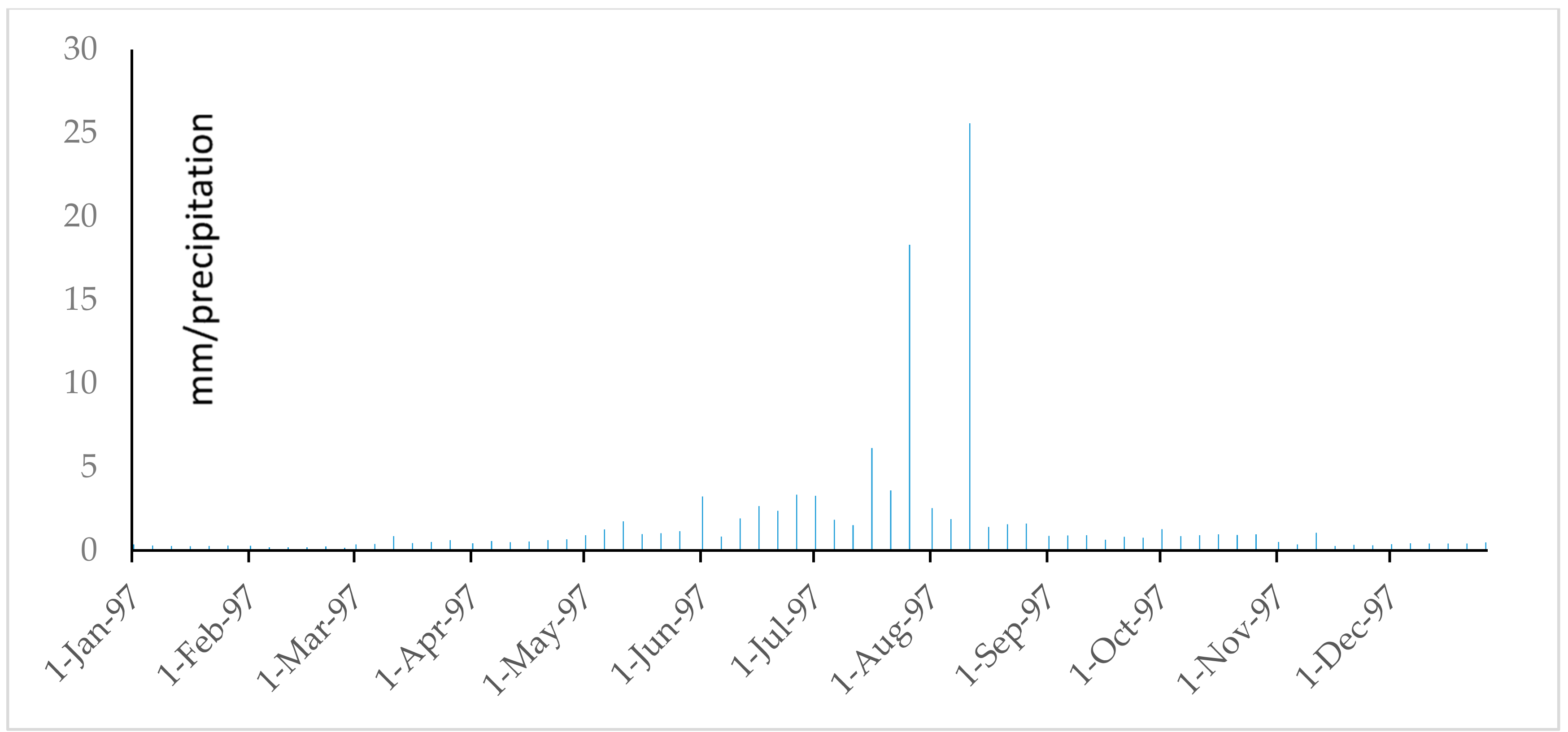 Water 09 00864 g041 Water 09 00864 g041