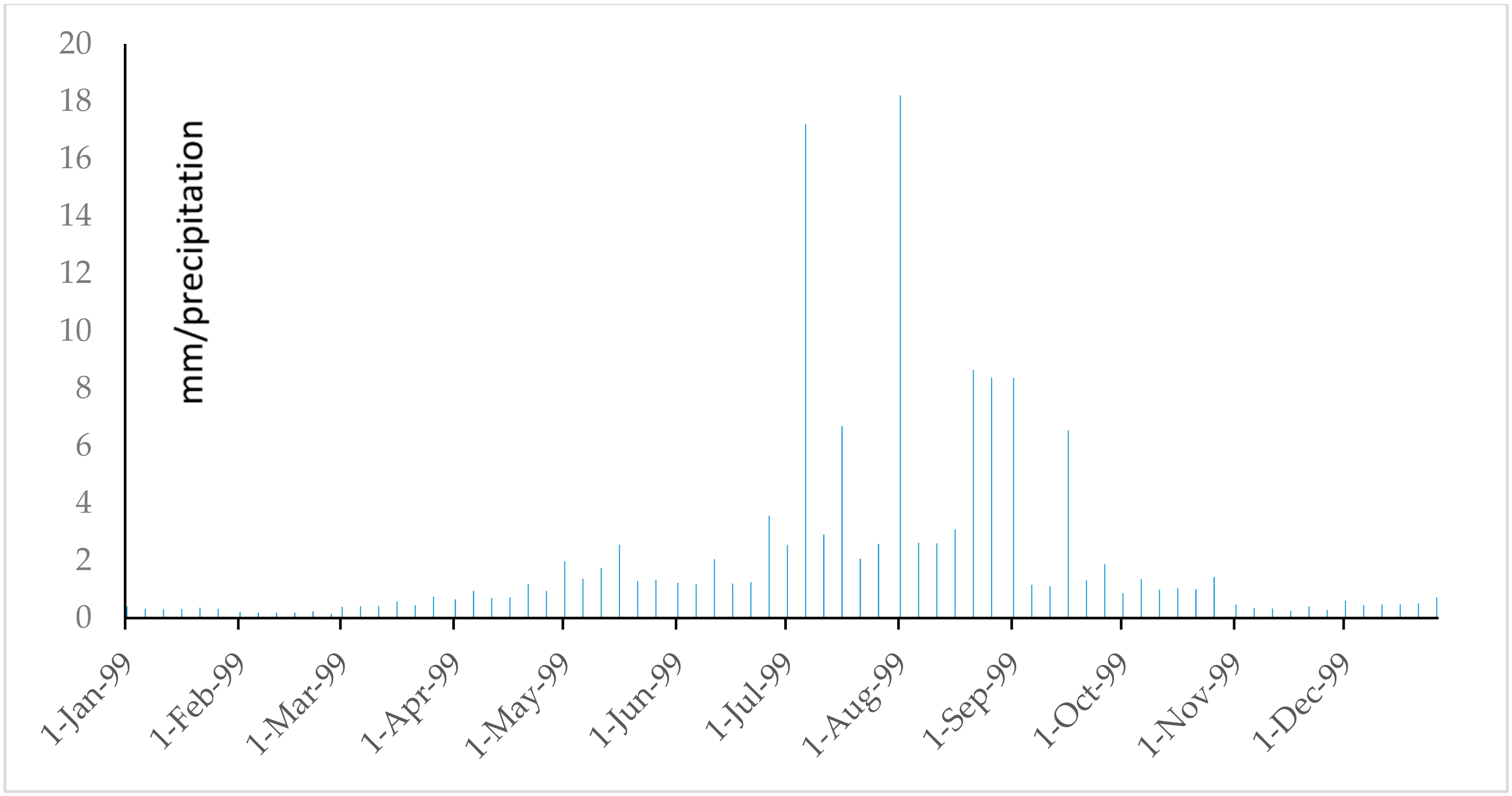 Water 09 00864 g043 Water 09 00864 g043