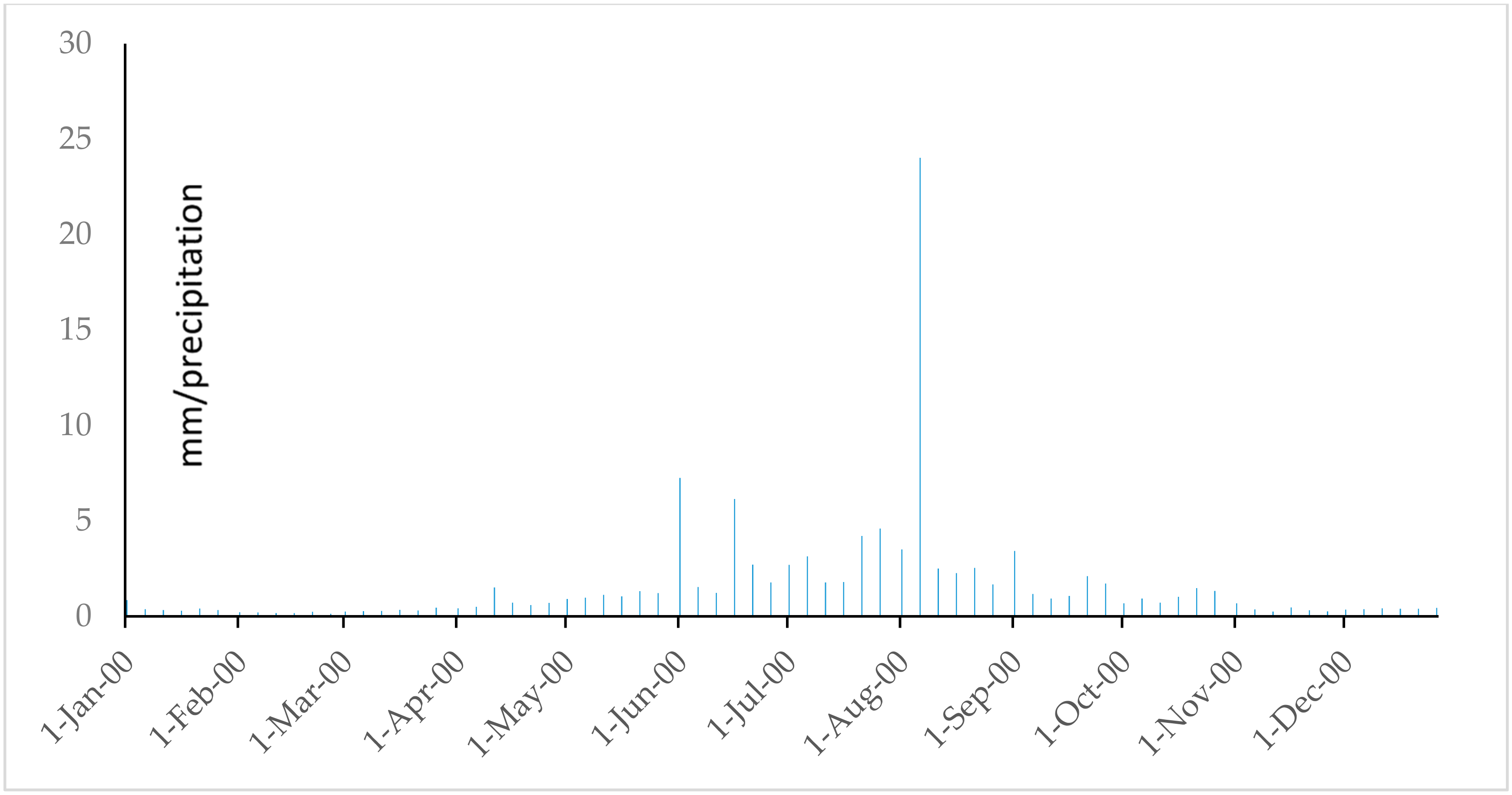 Water 09 00864 g044 Water 09 00864 g044