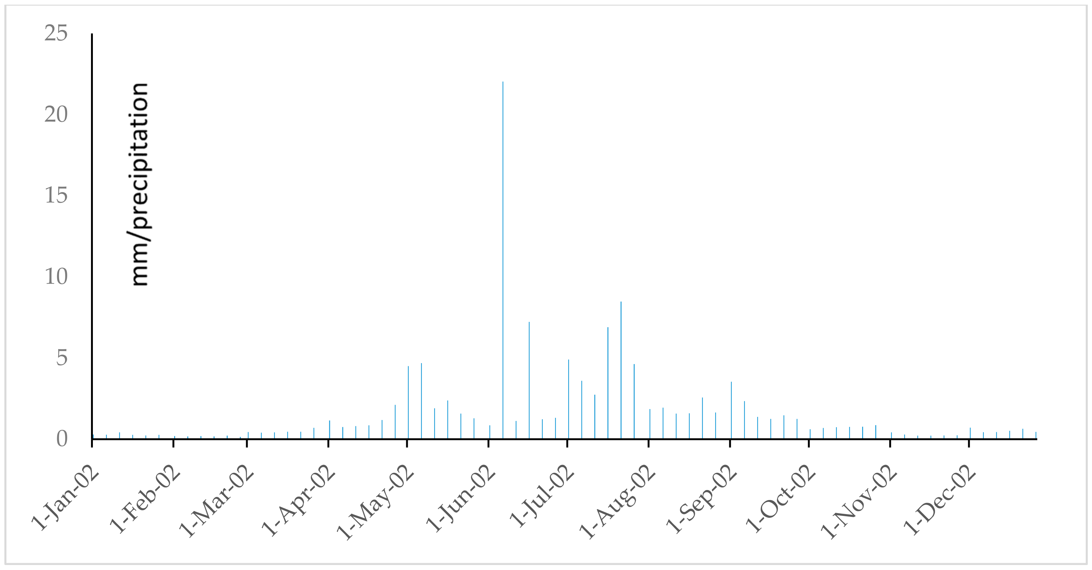 Water 09 00864 g046 Water 09 00864 g046