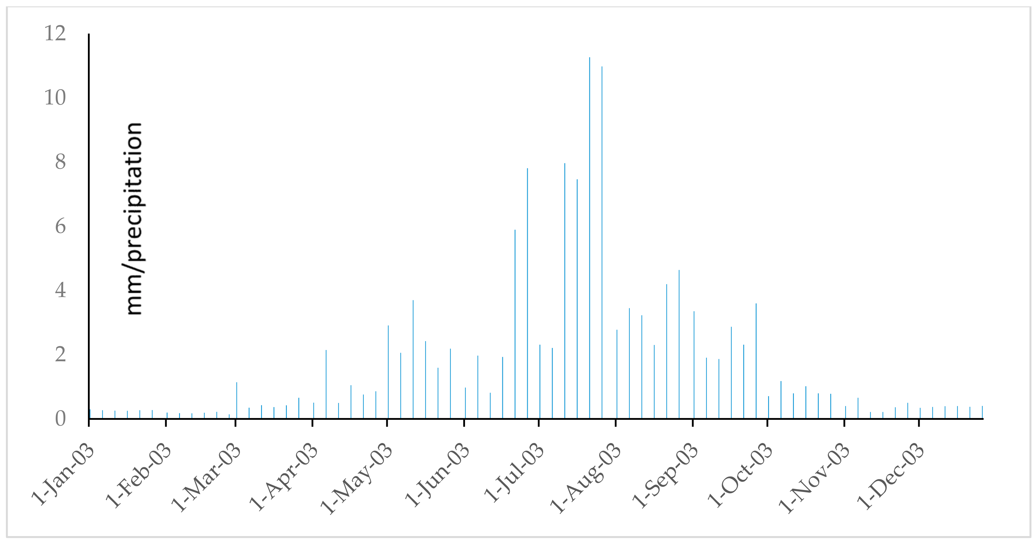 Water 09 00864 g047 Water 09 00864 g047