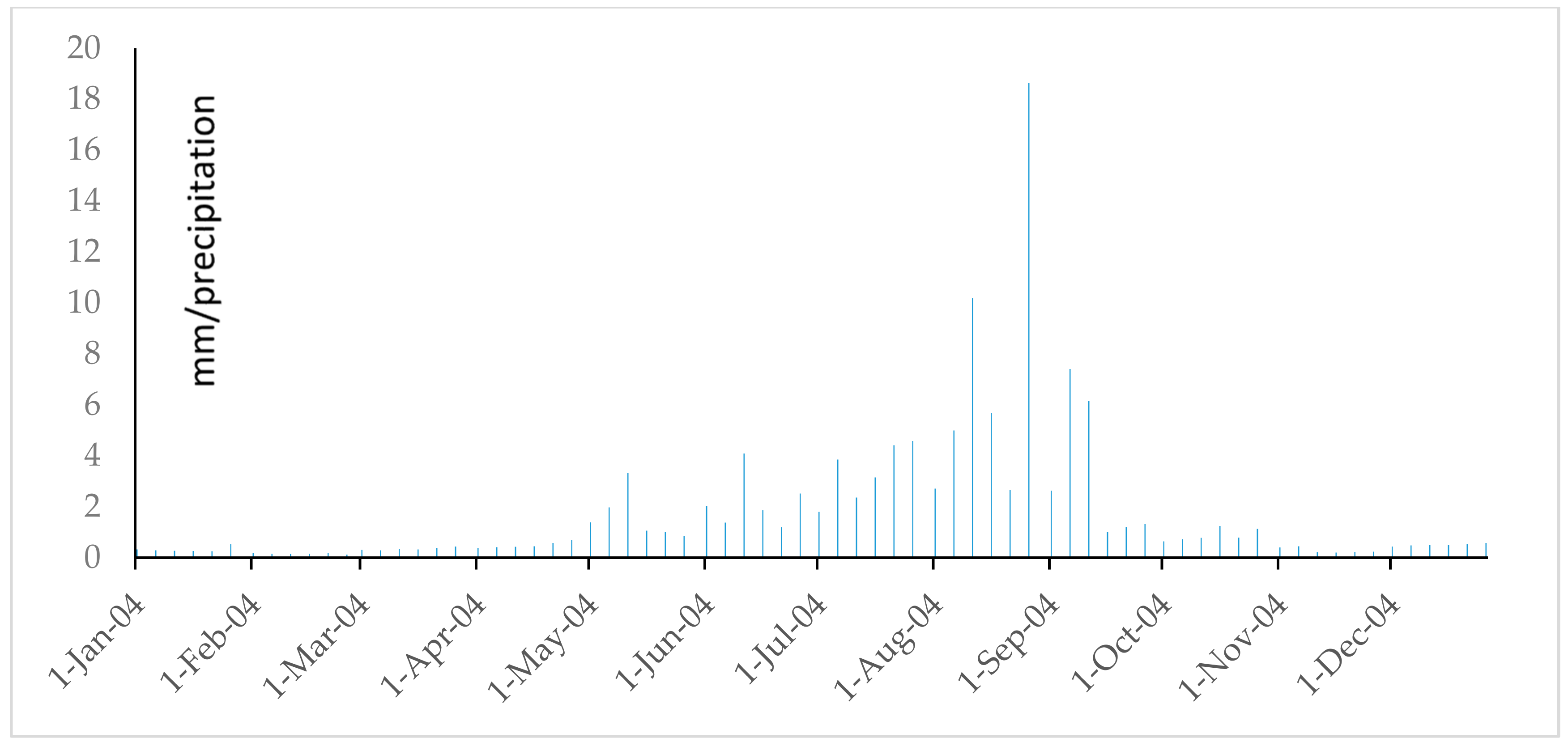 Water 09 00864 g048 Water 09 00864 g048