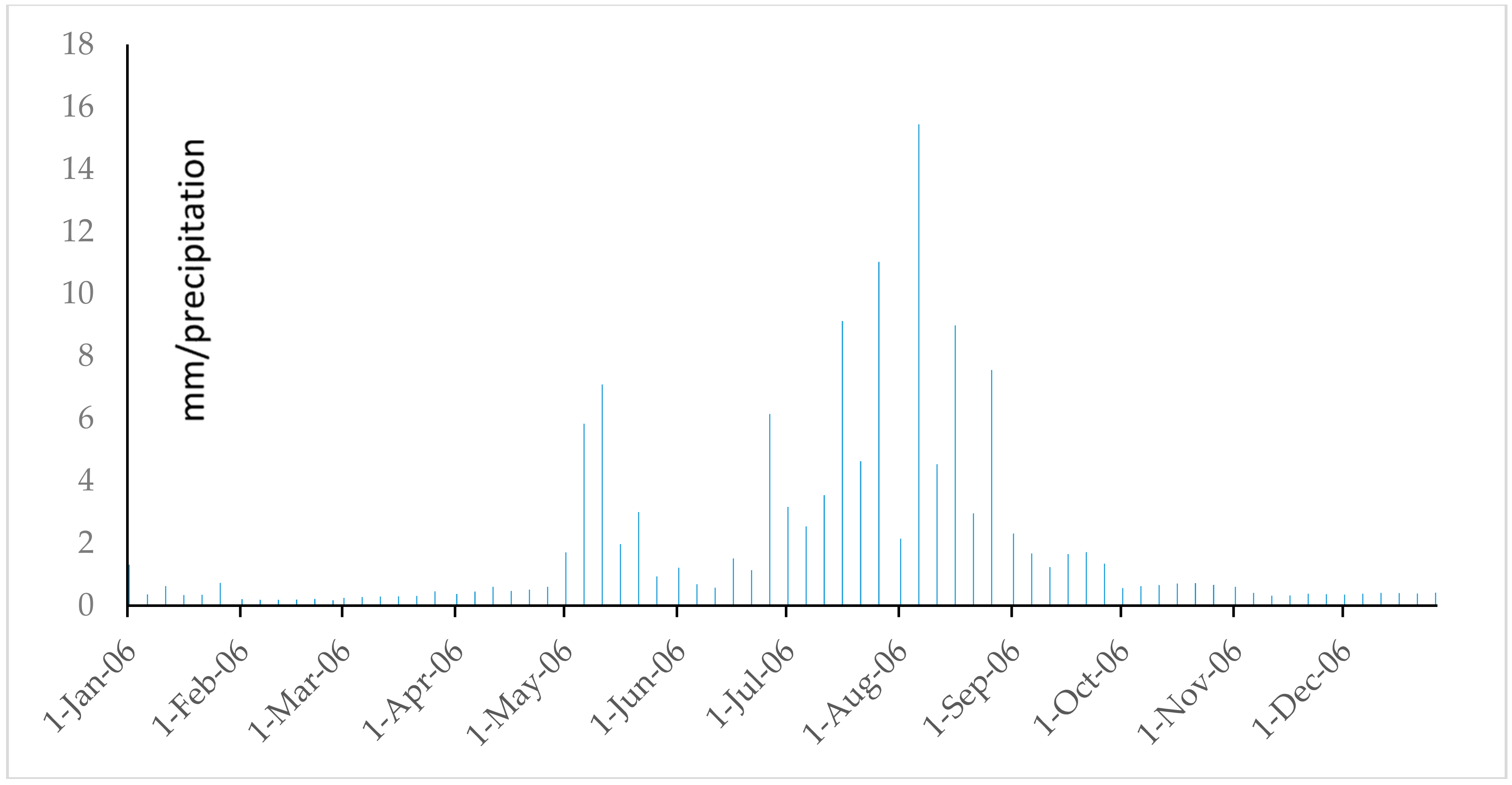 Water 09 00864 g050 Water 09 00864 g050