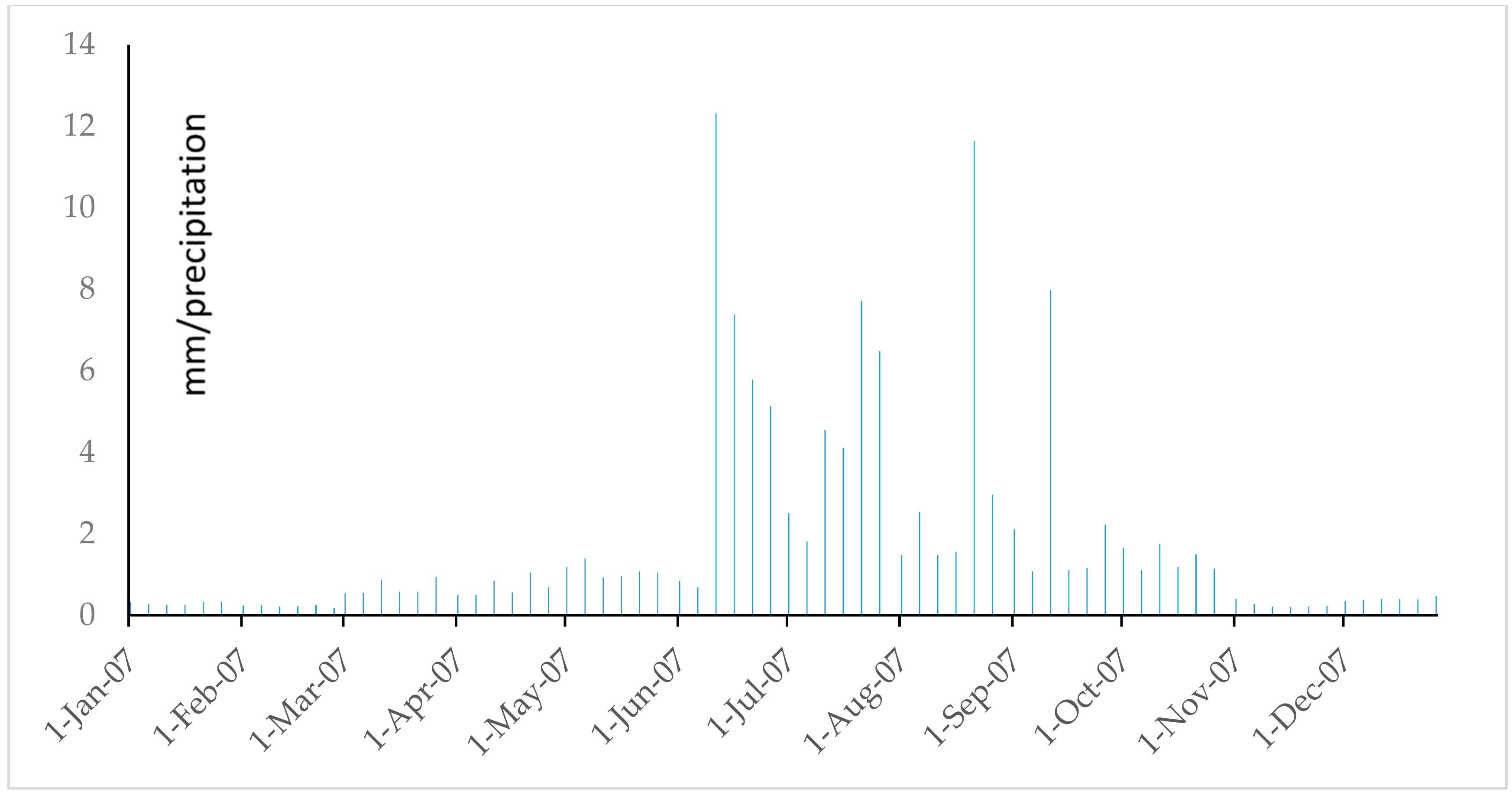 Water 09 00864 g051 Water 09 00864 g051