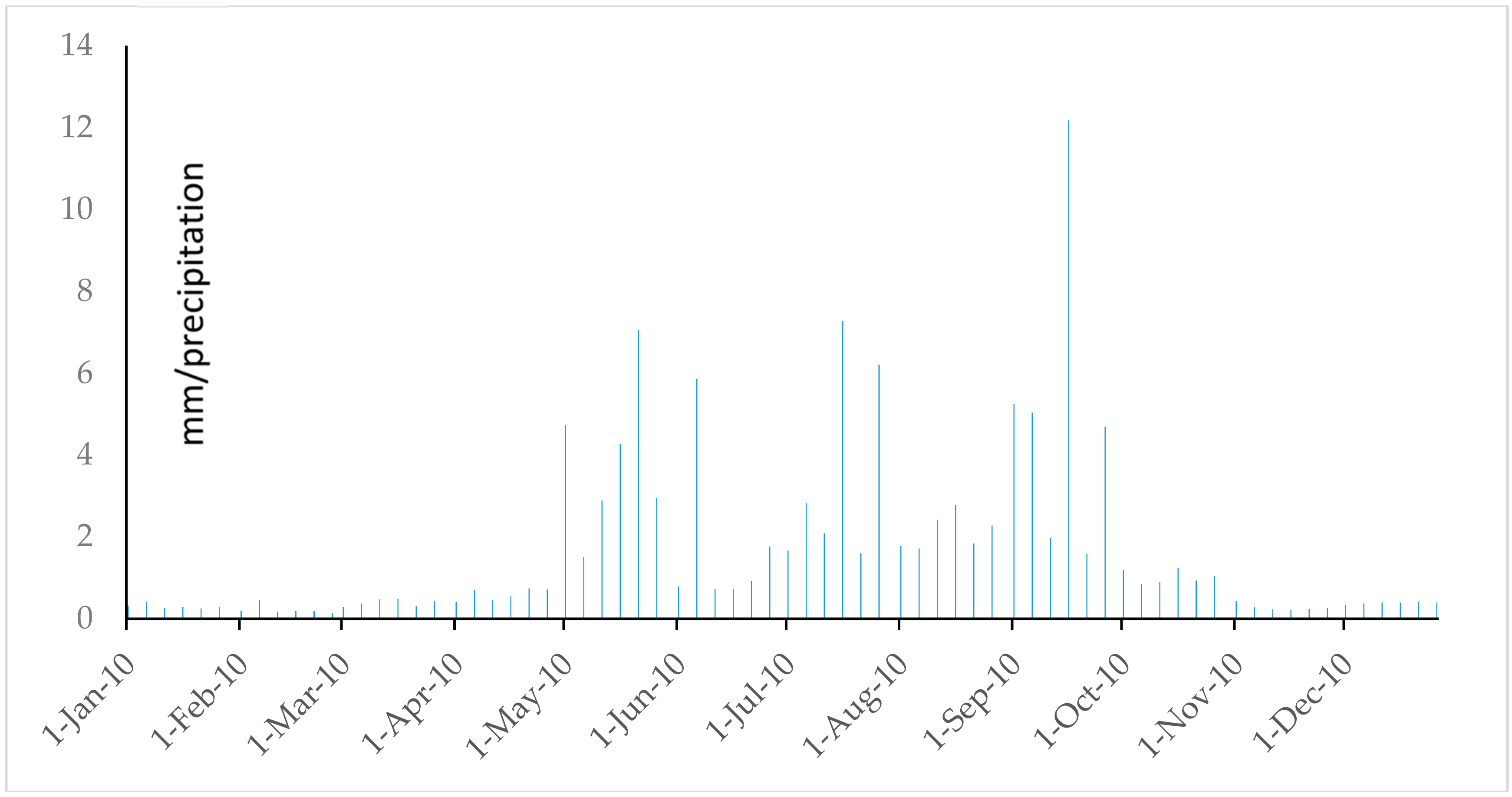 Water 09 00864 g054 Water 09 00864 g054