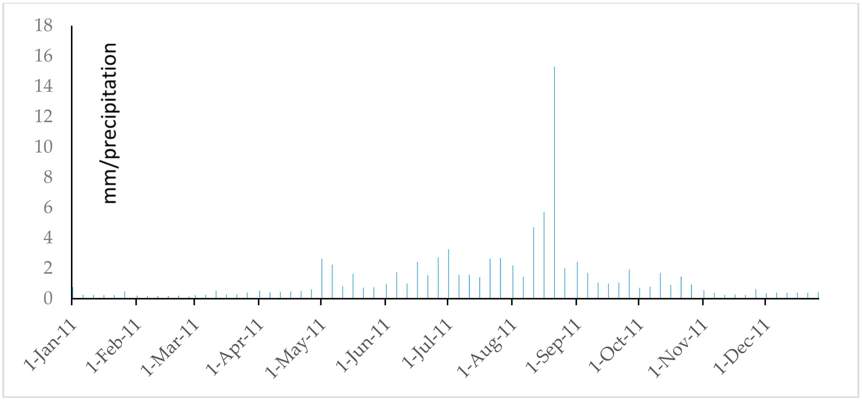 Water 09 00864 g055 Water 09 00864 g055