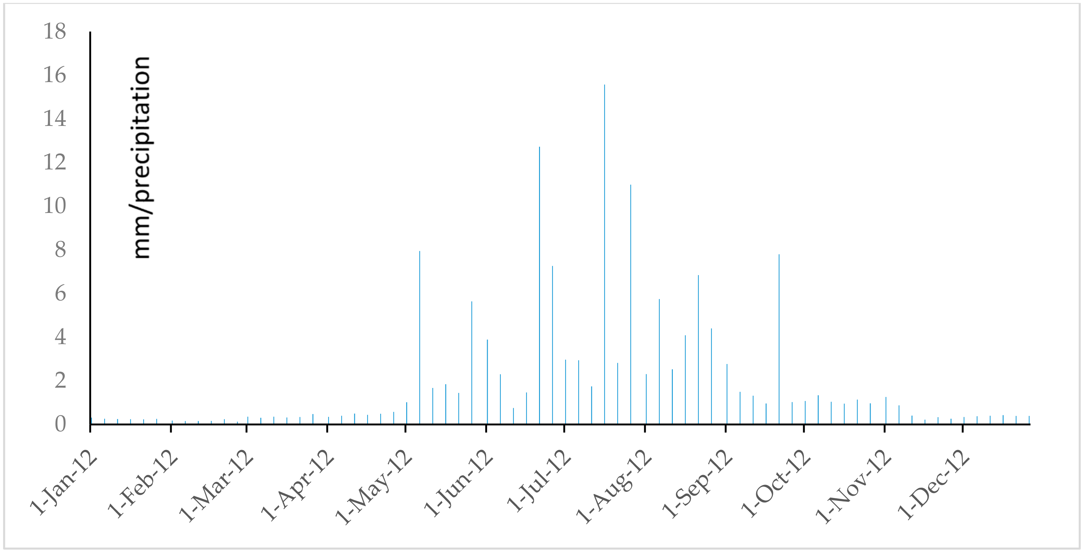 Water 09 00864 g056 Water 09 00864 g056