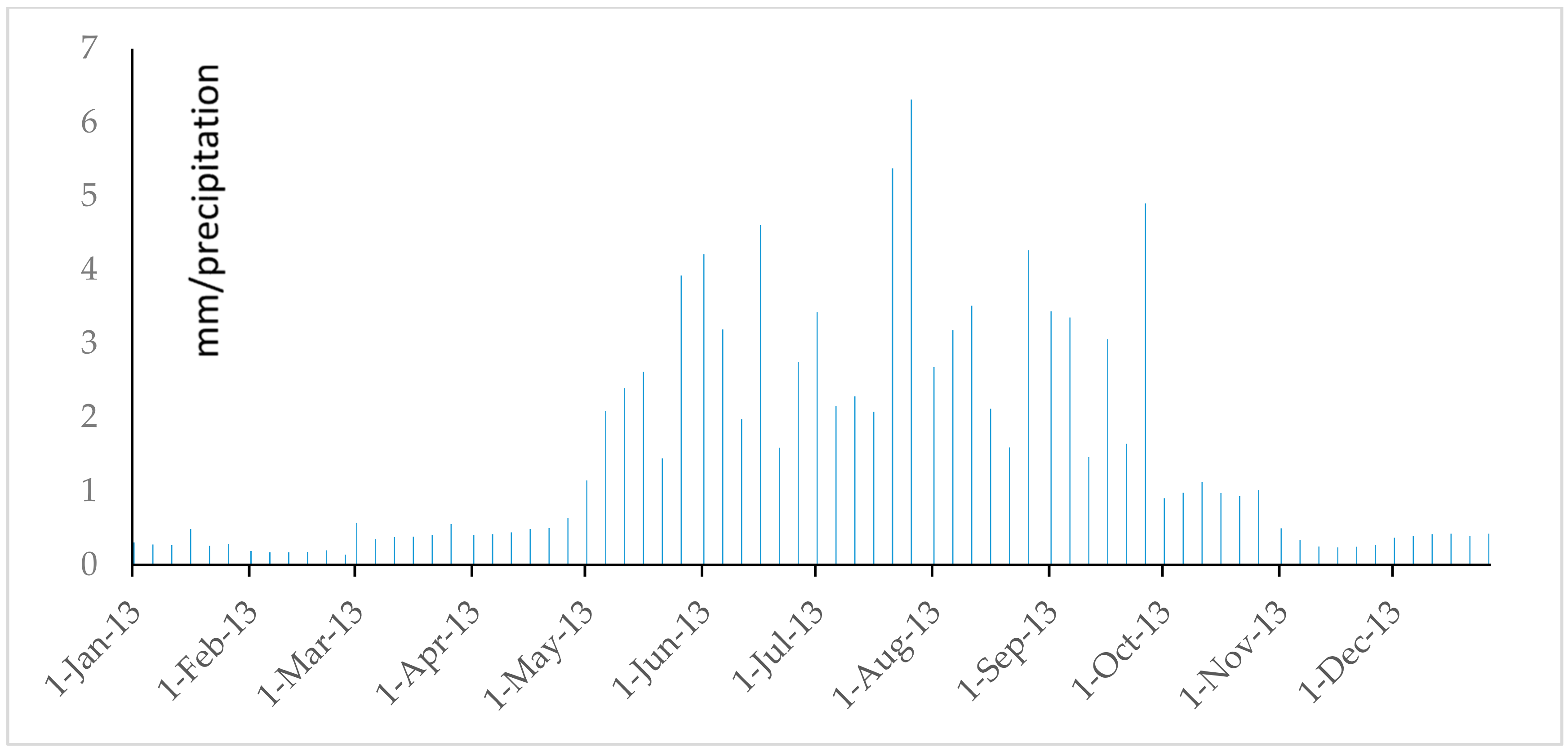 Water 09 00864 g057 Water 09 00864 g057