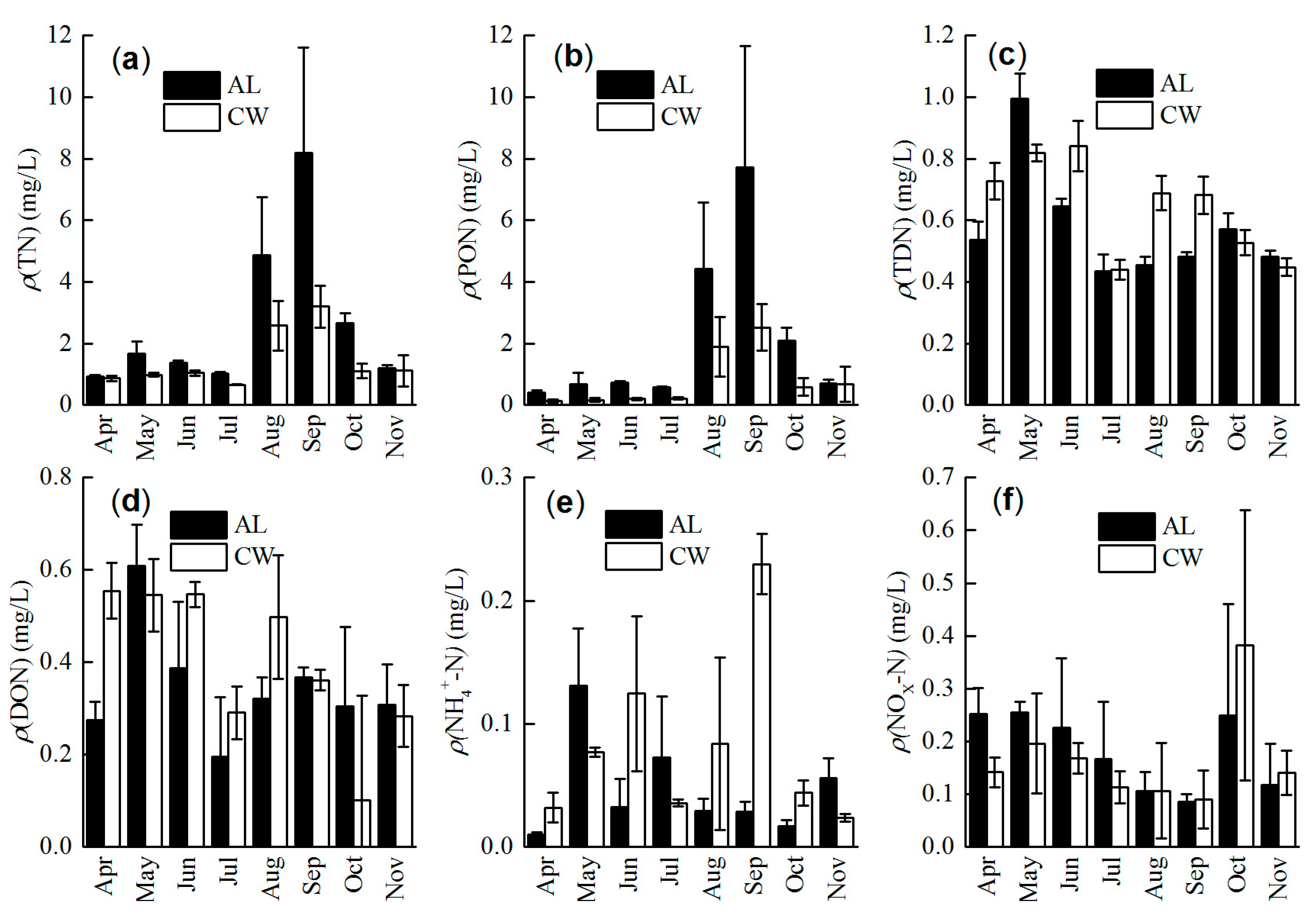 Water 09 00865 g002 550