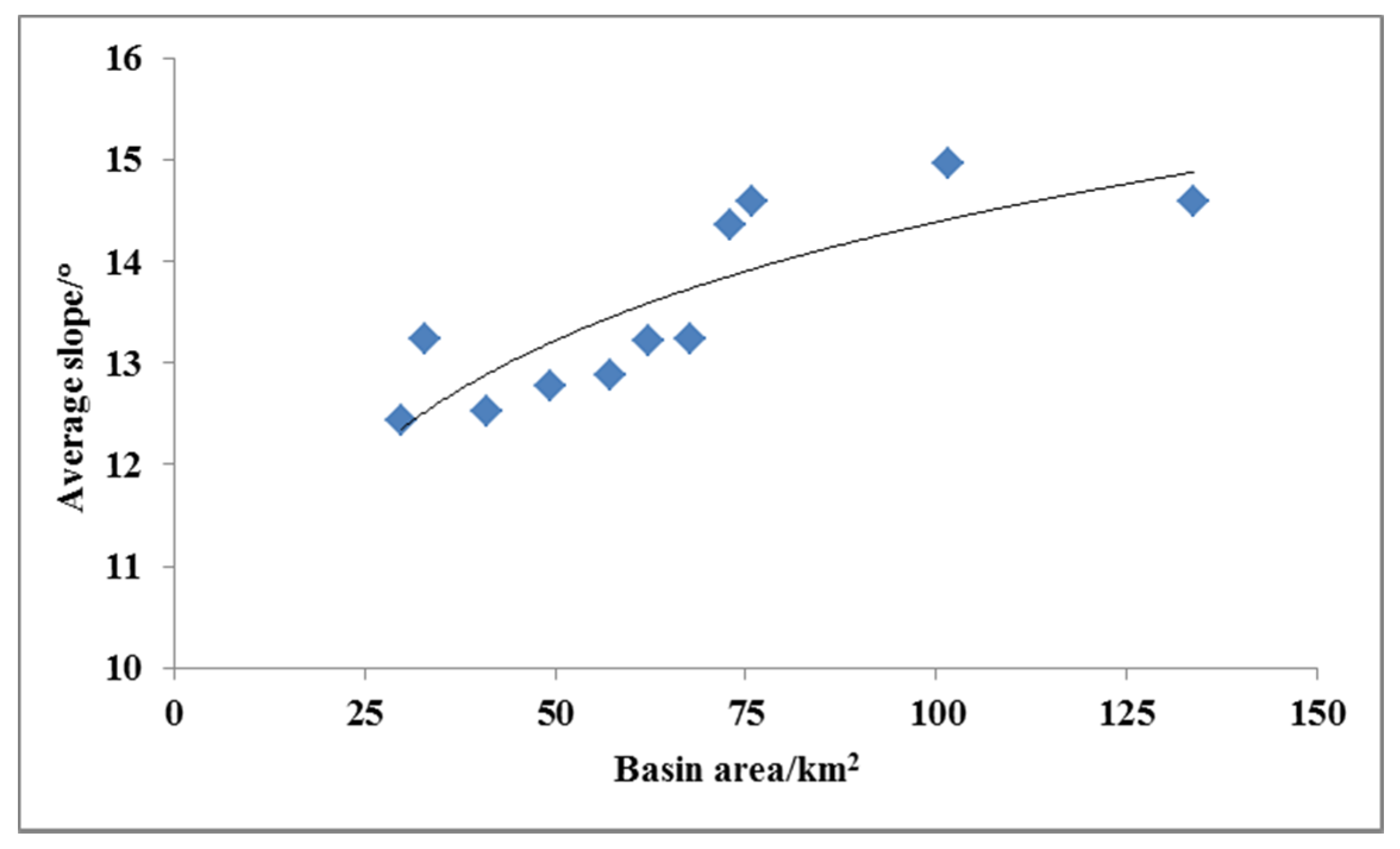 Water 09 00870 g004 550