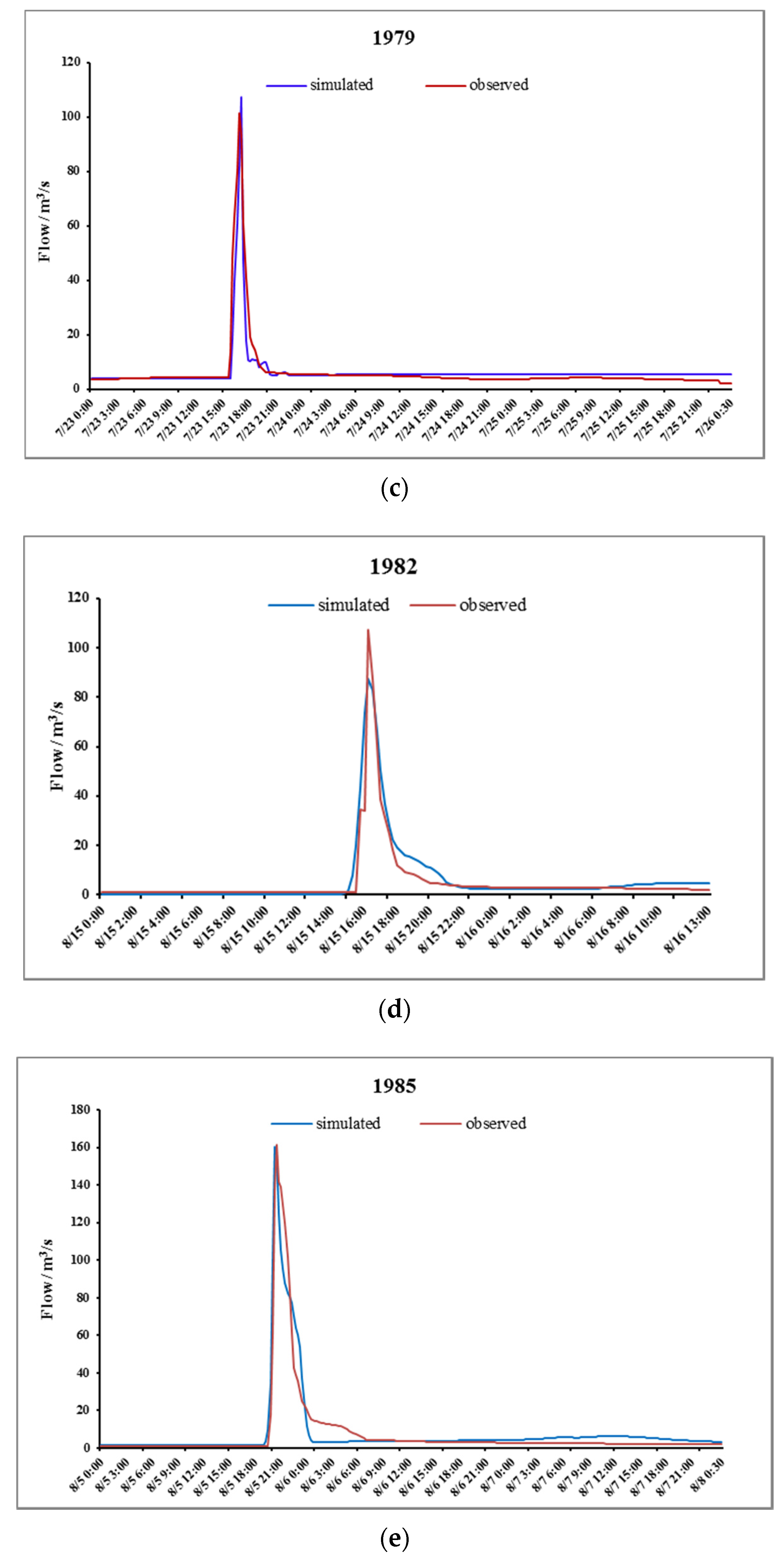 Water 09 00870 g008b 550