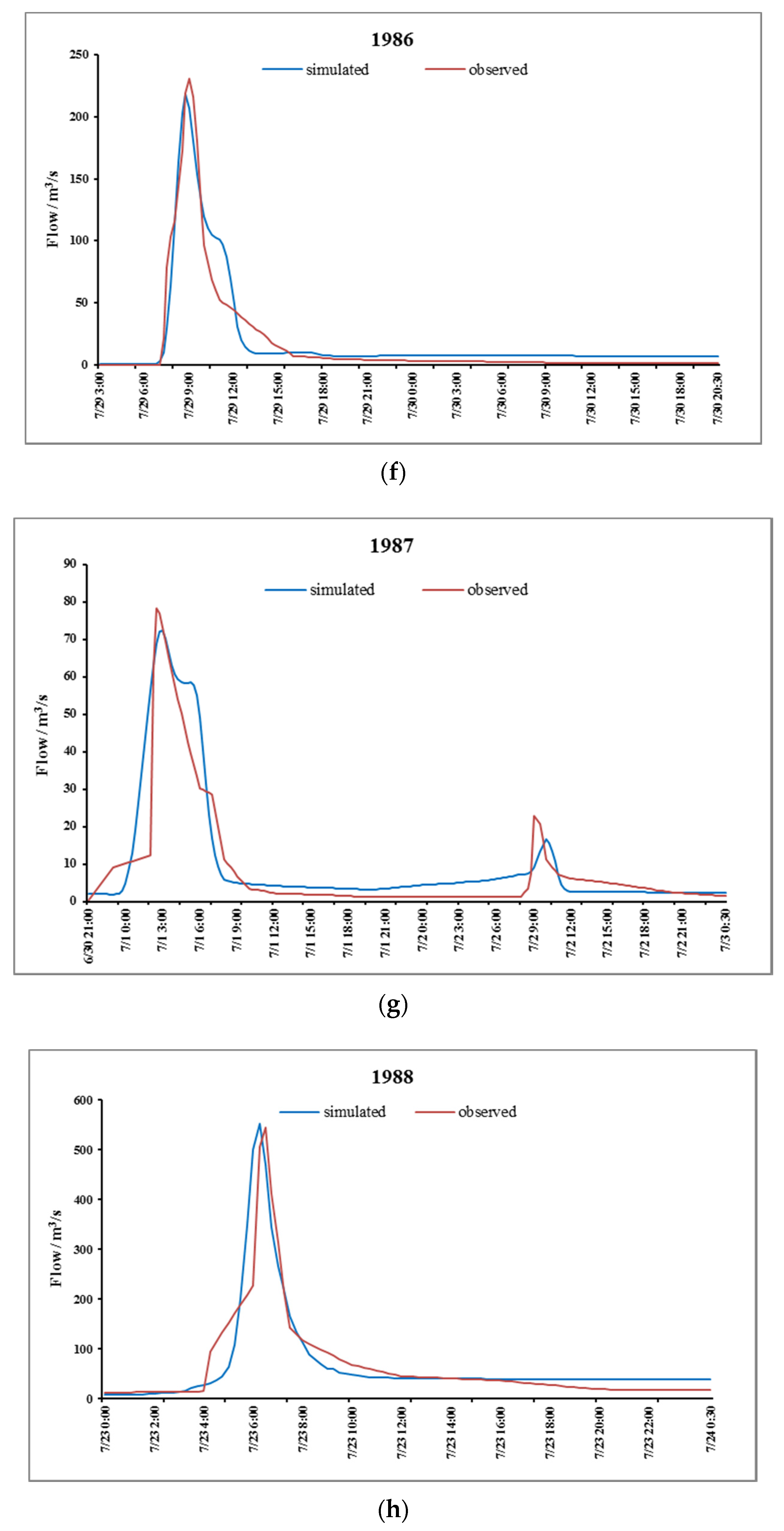 Water 09 00870 g008c 550