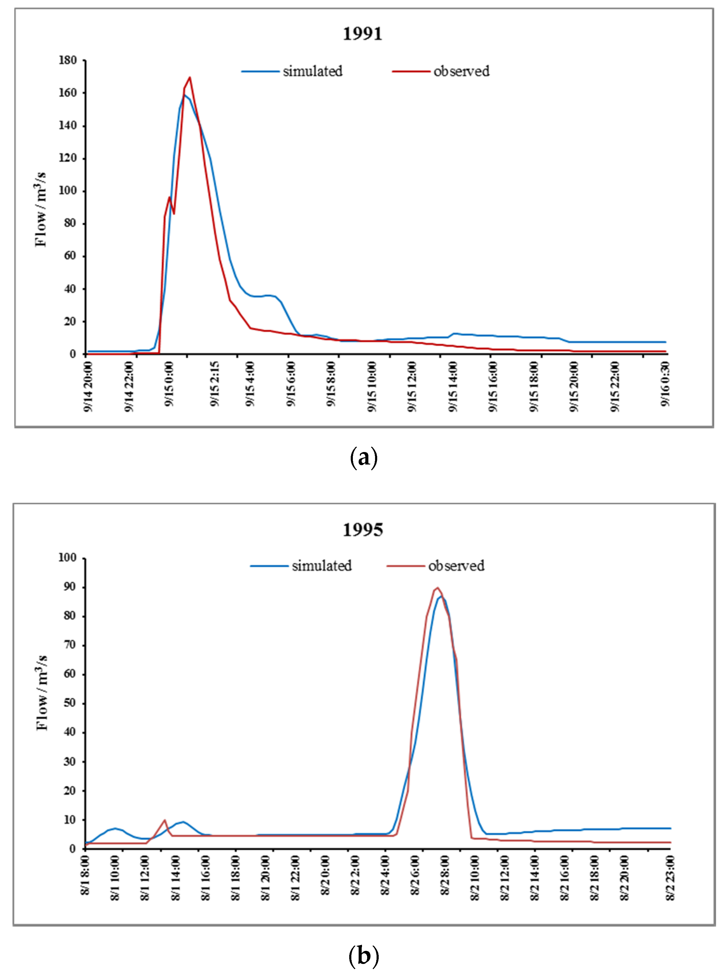 Water 09 00870 g009a 550