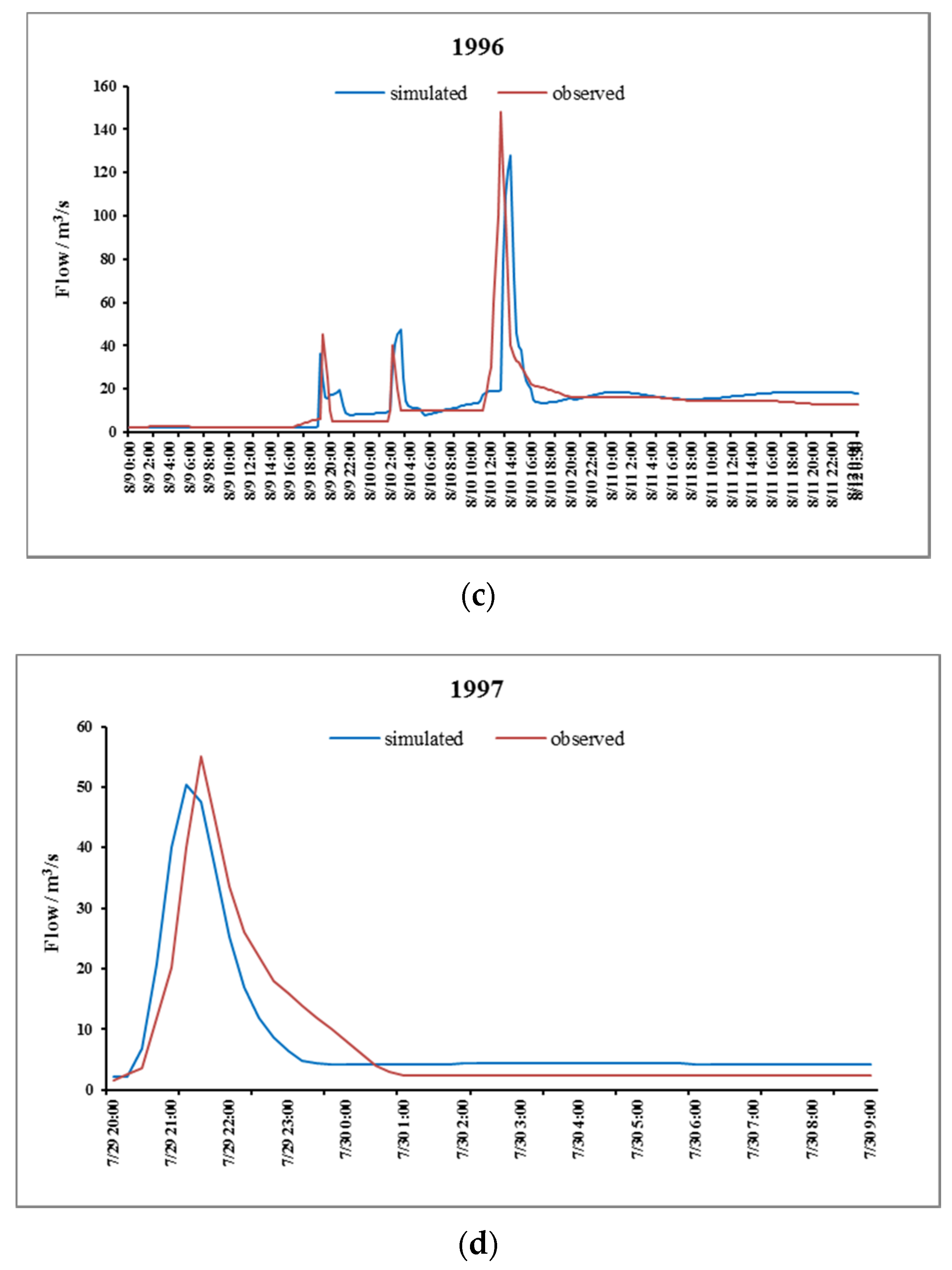 Water 09 00870 g009b 550