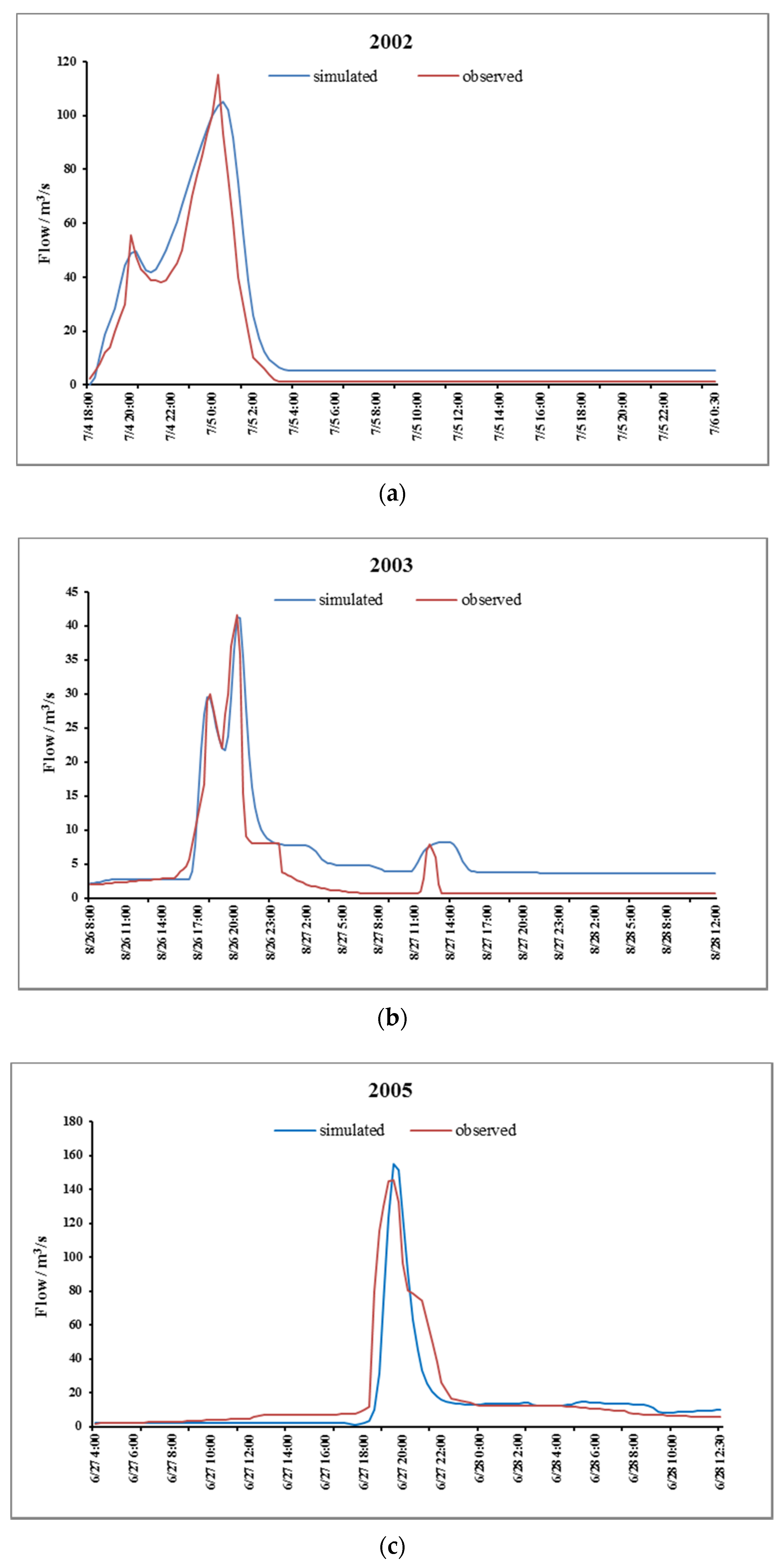 Water 09 00870 g010a 550