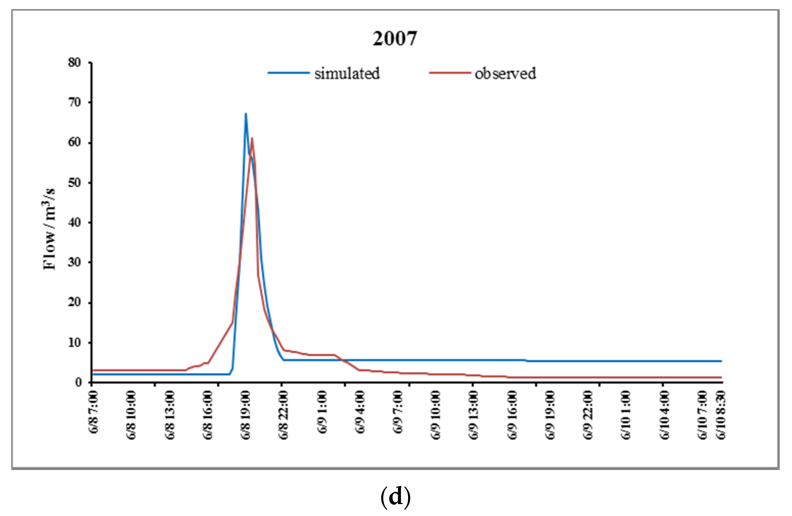 Water 09 00870 g010b 550