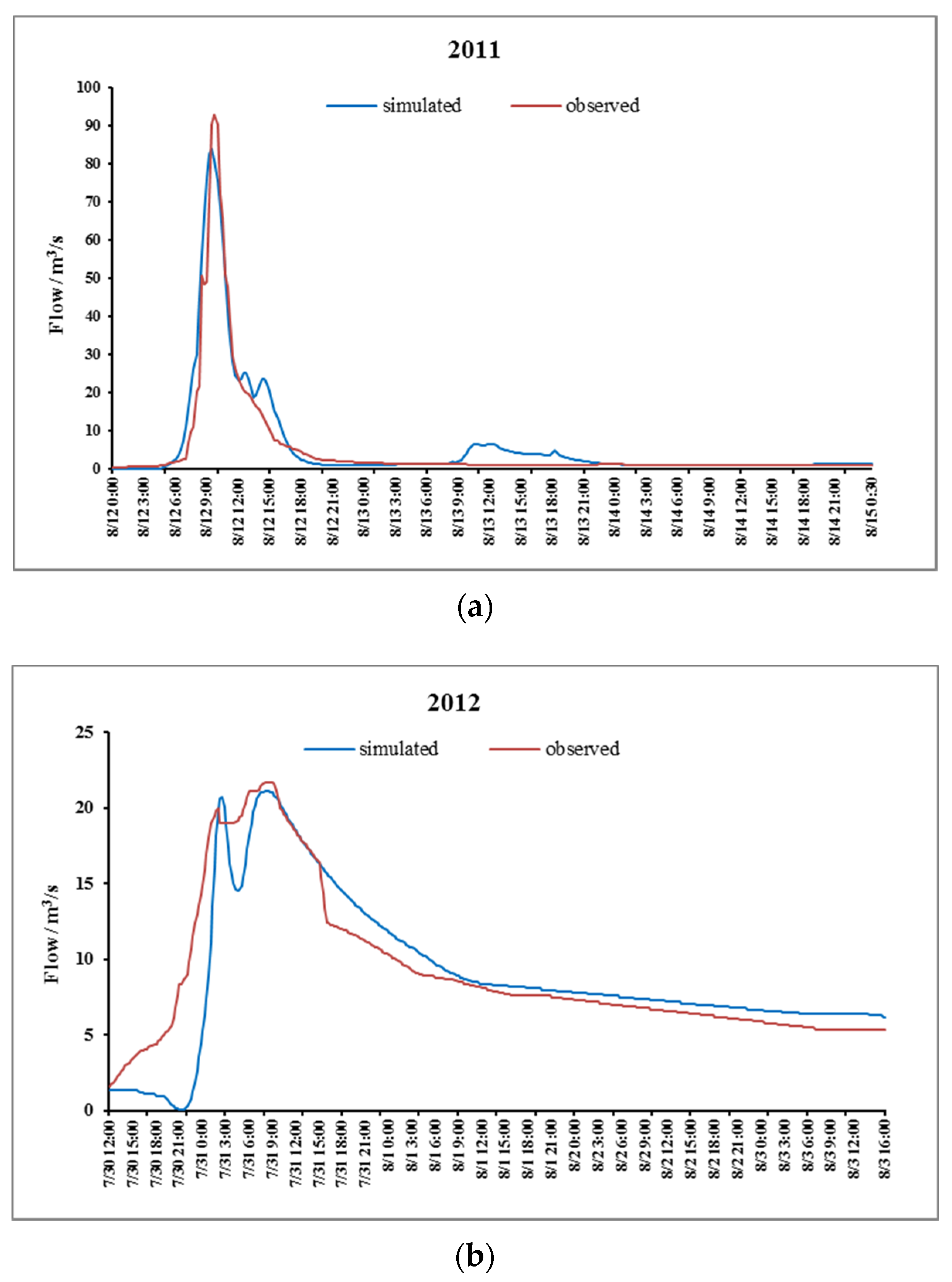 Water 09 00870 g011 550